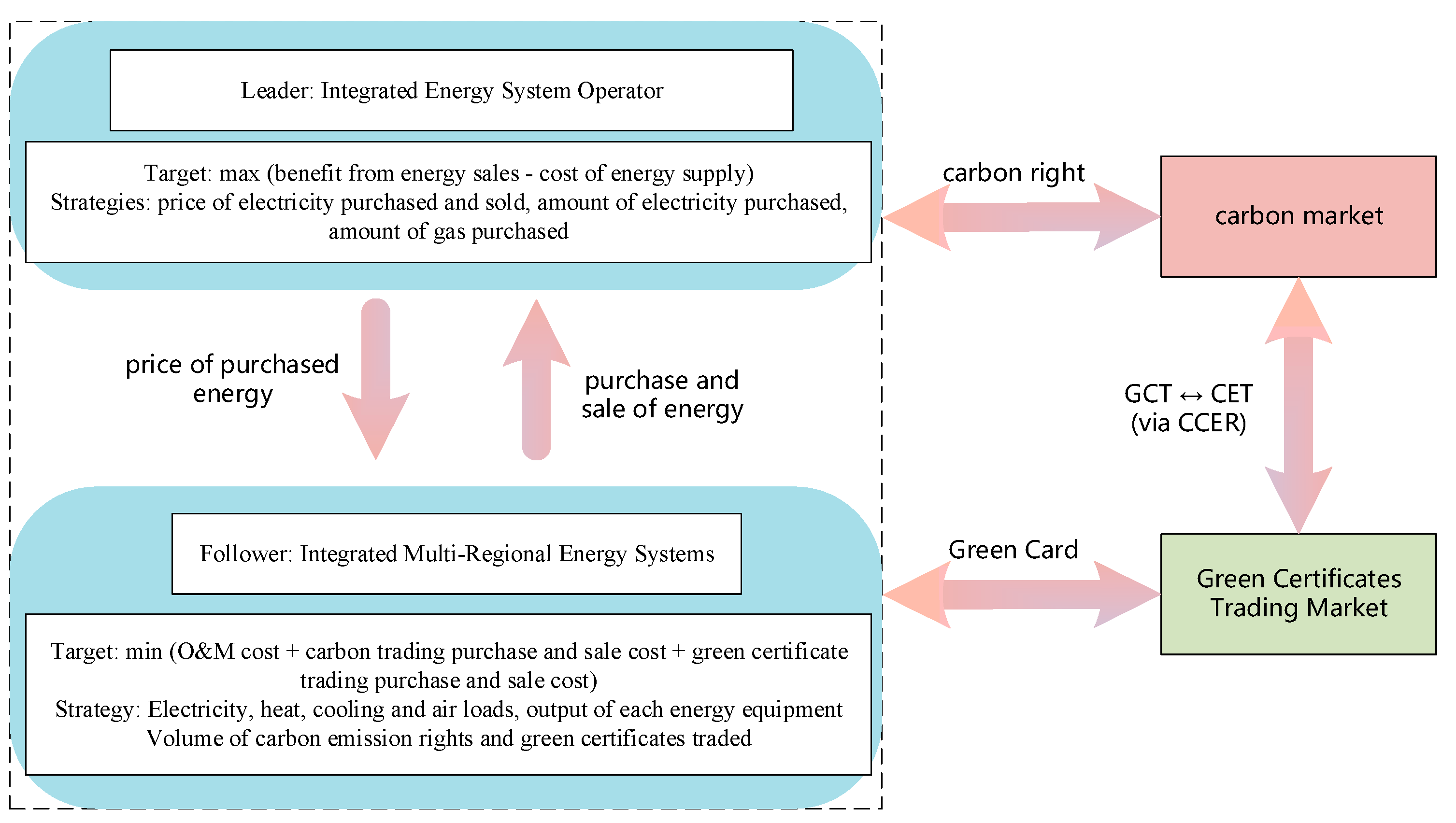 Energies 18 04746 g001