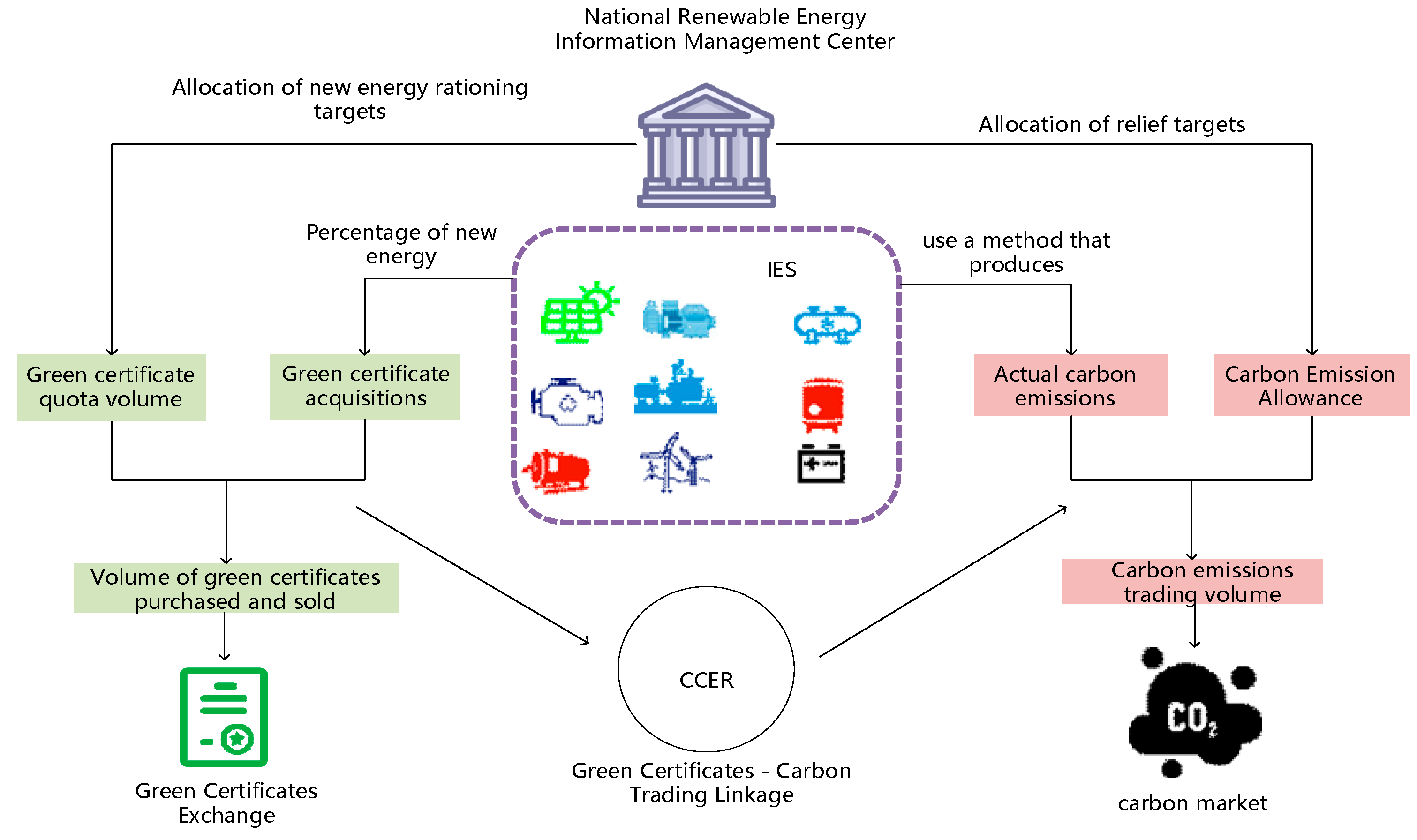 Energies 18 04746 g002