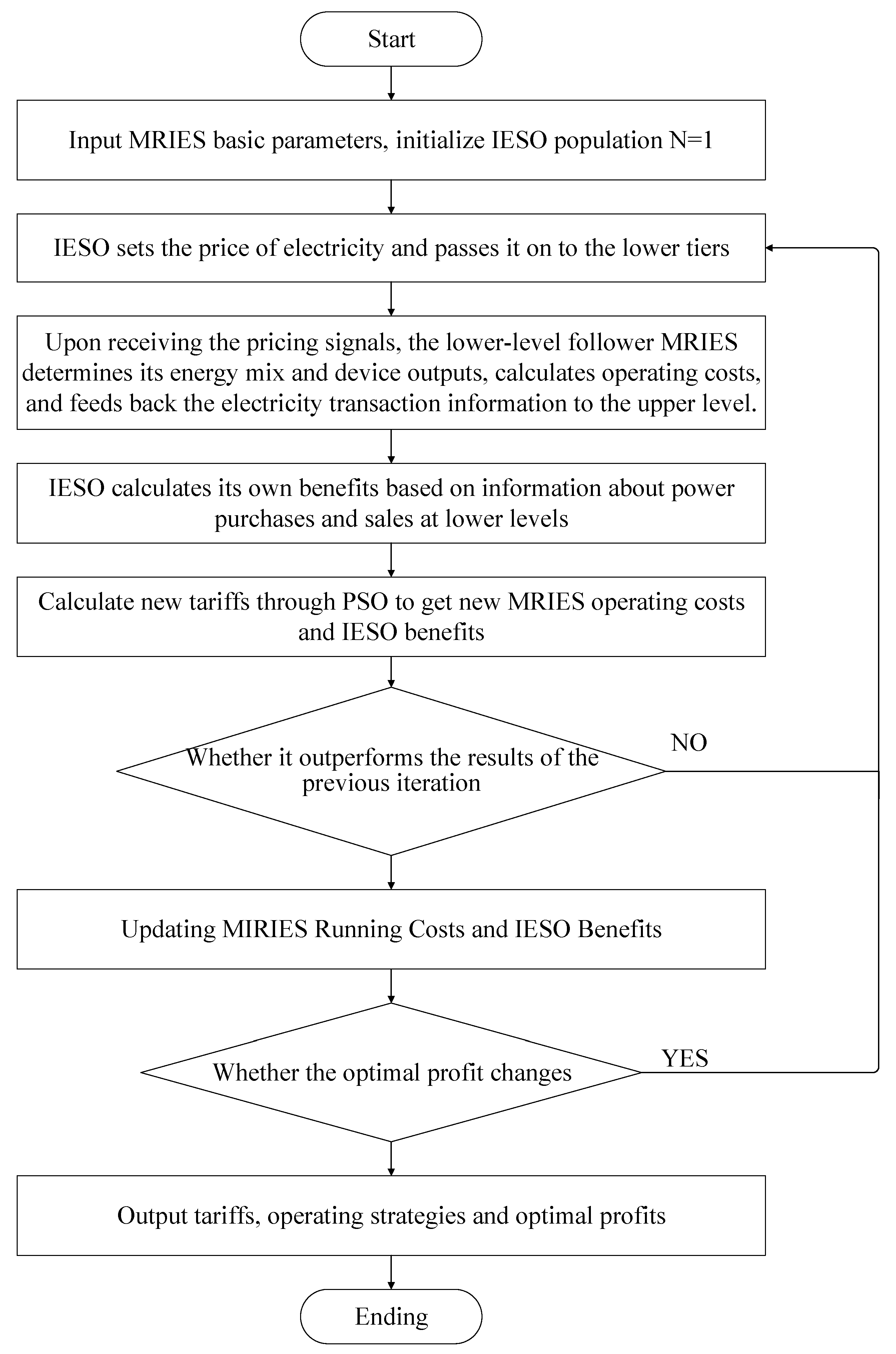 Energies 18 04746 g003