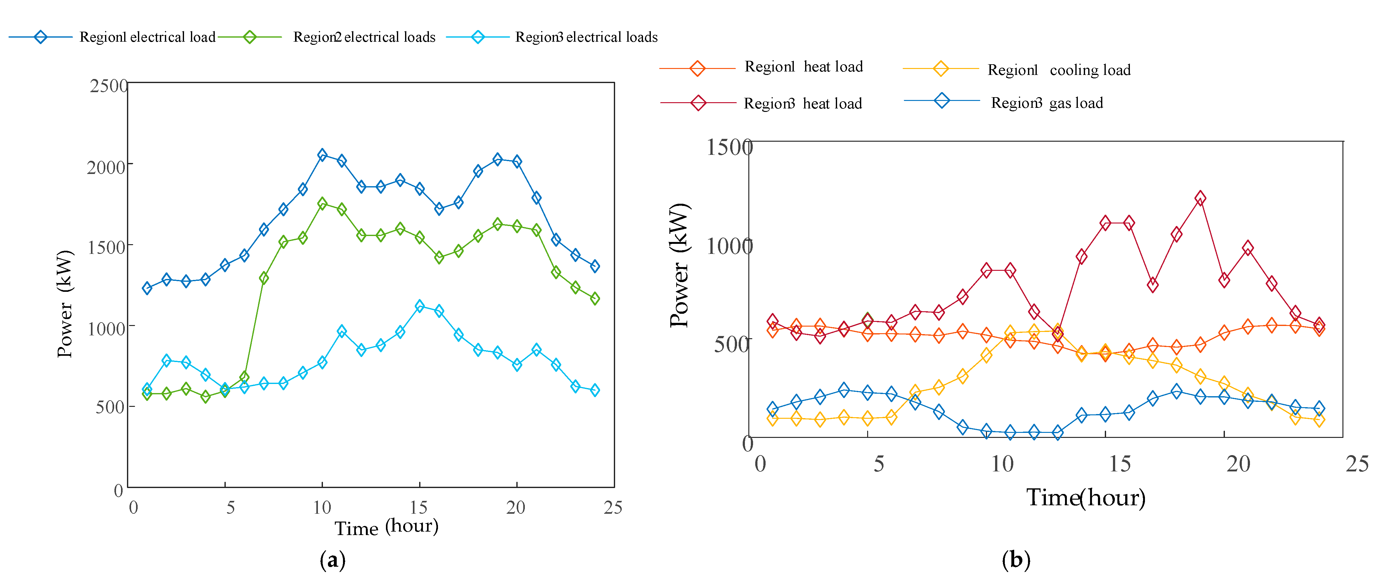 Energies 18 04746 g004