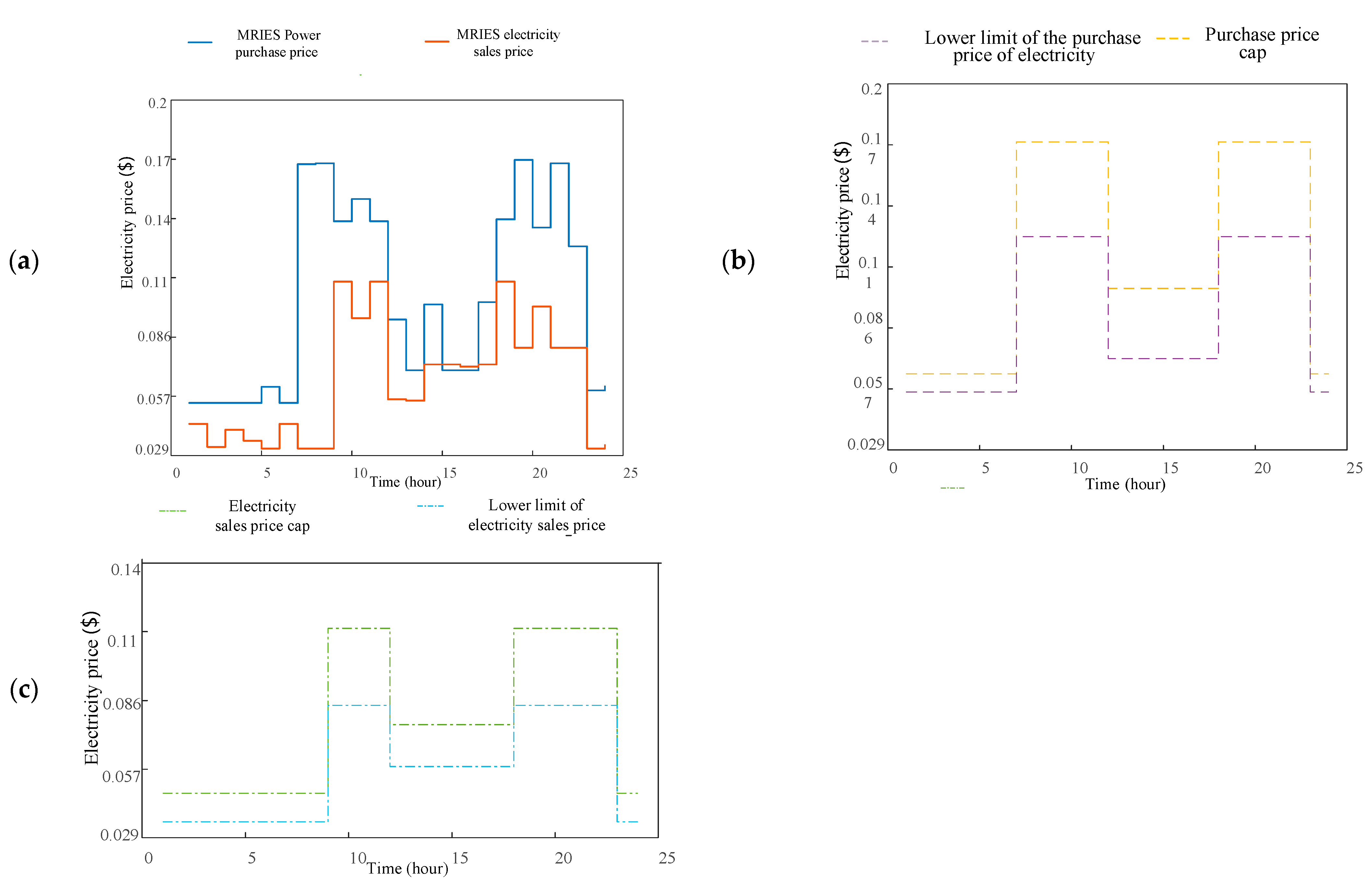 Energies 18 04746 g006