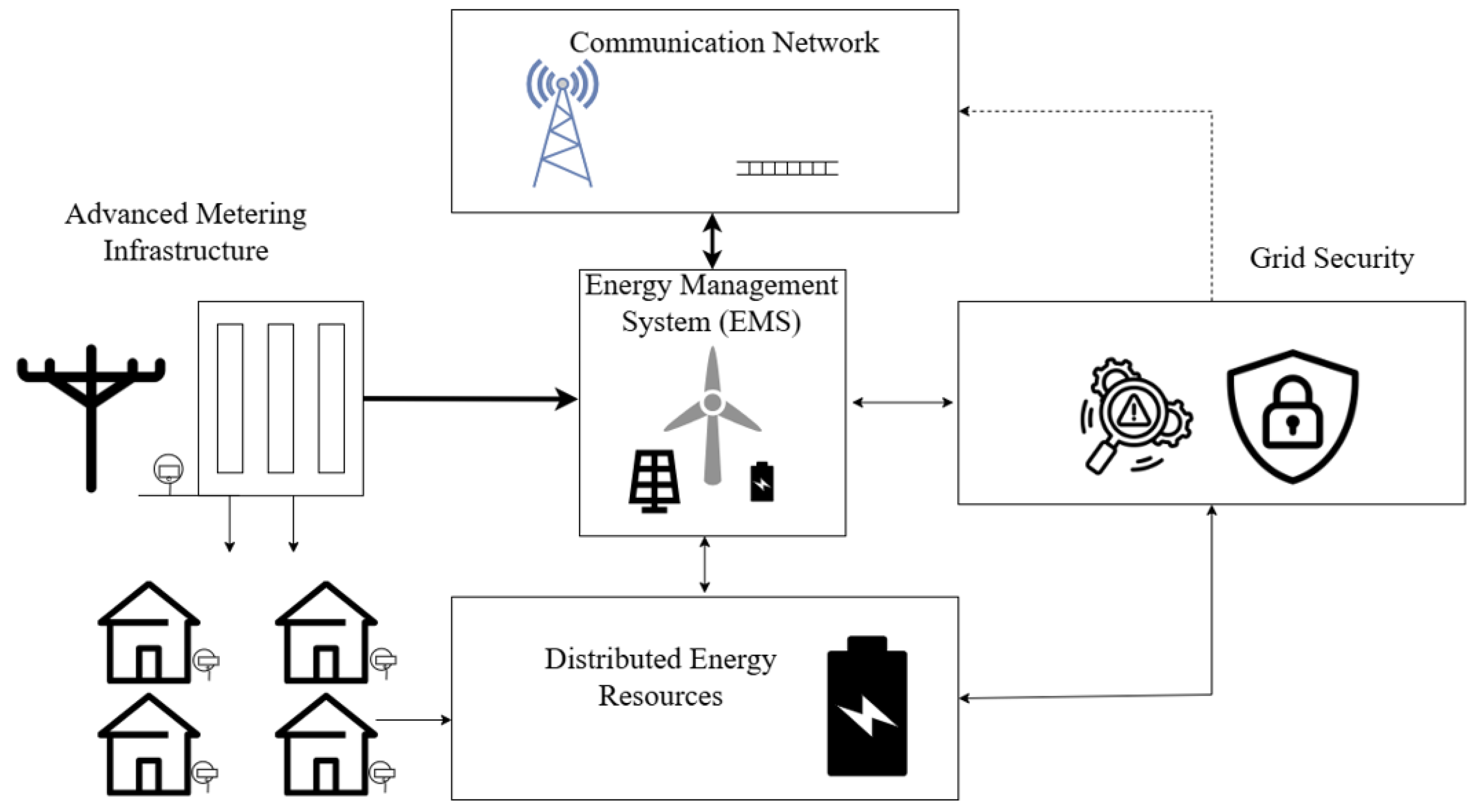 Energies 18 04747 g003