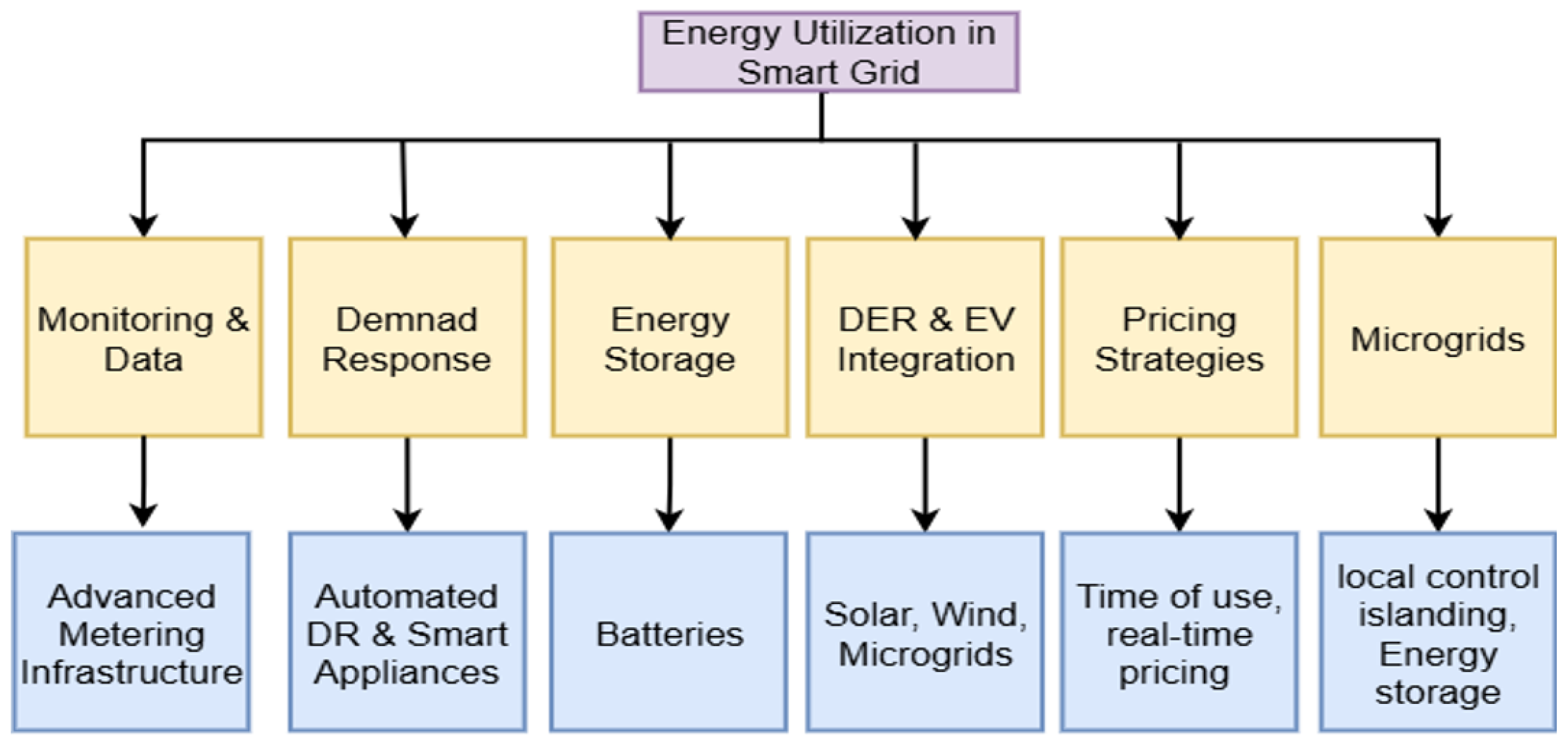 Energies 18 04747 g004