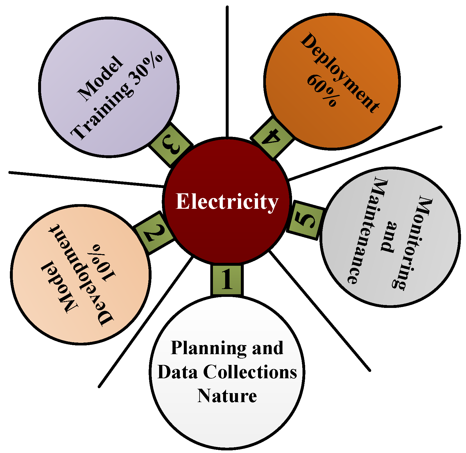 Energies 18 04747 g005