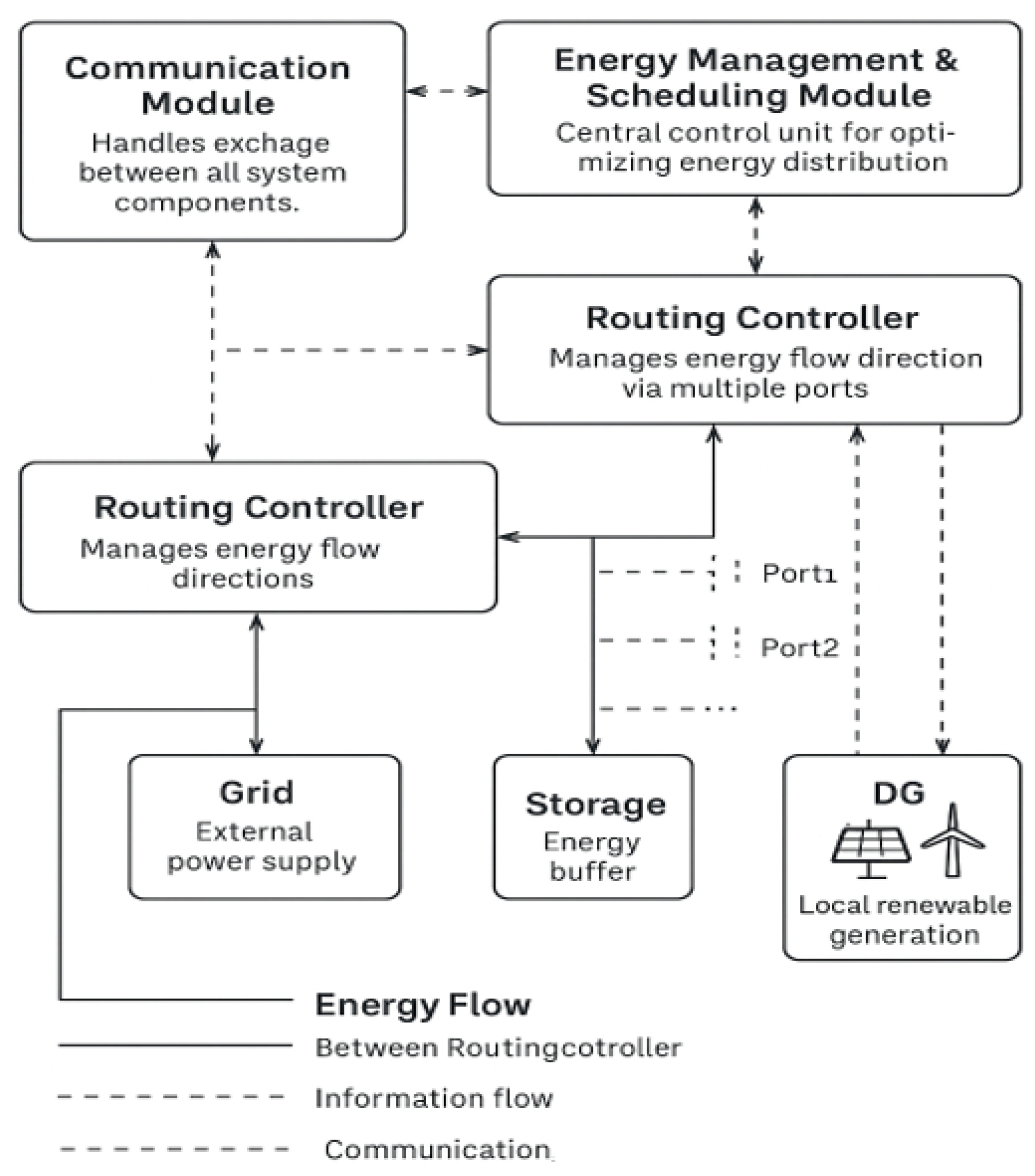 Energies 18 04747 g010