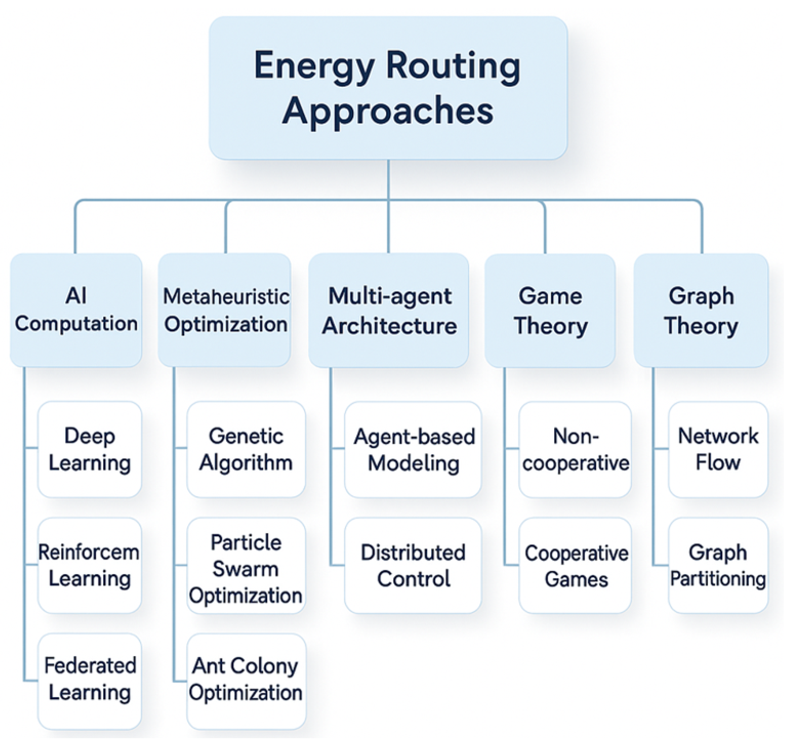 Energies 18 04747 g012