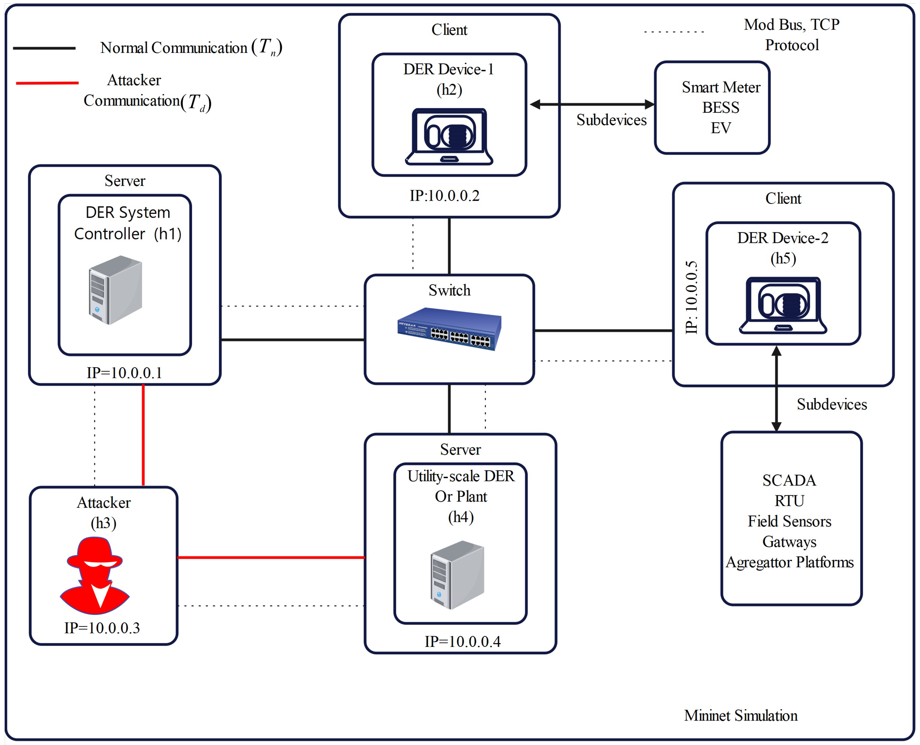 Energies 18 04747 g013