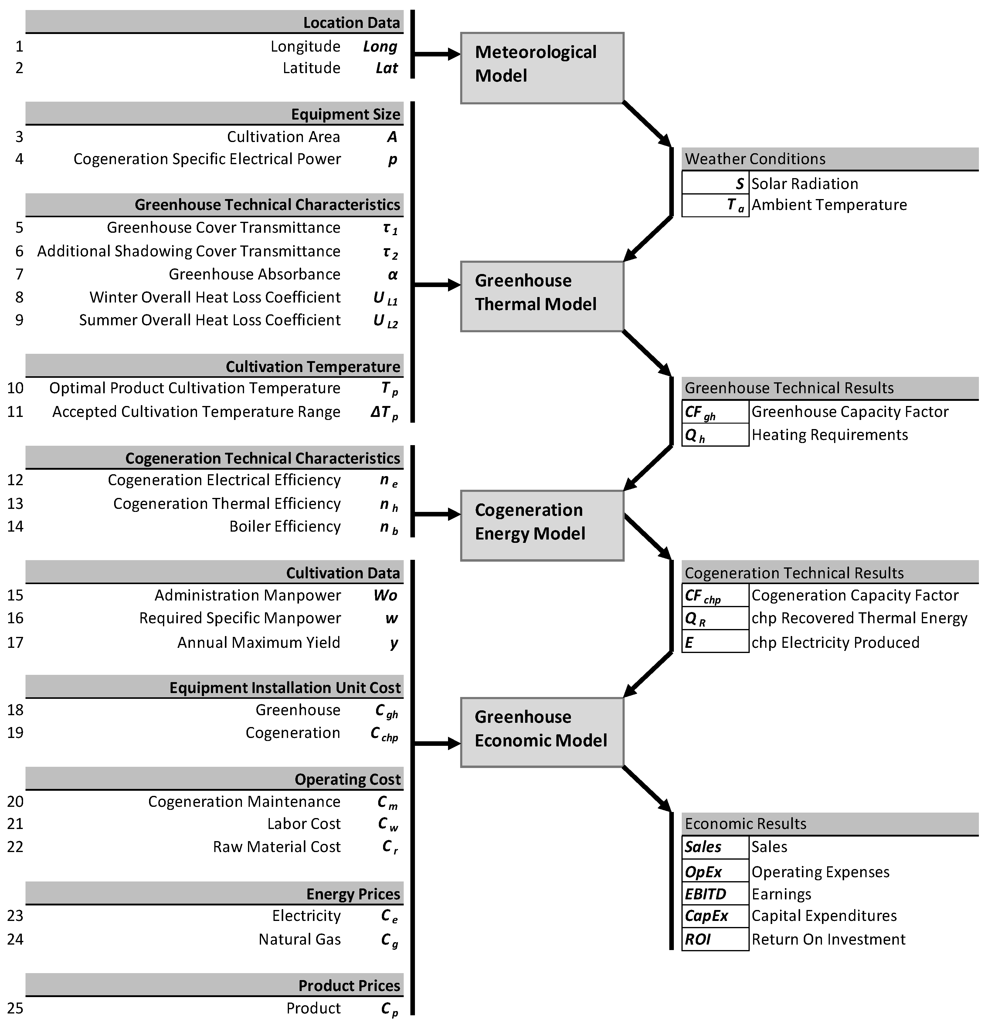 Energies 18 04748 g001