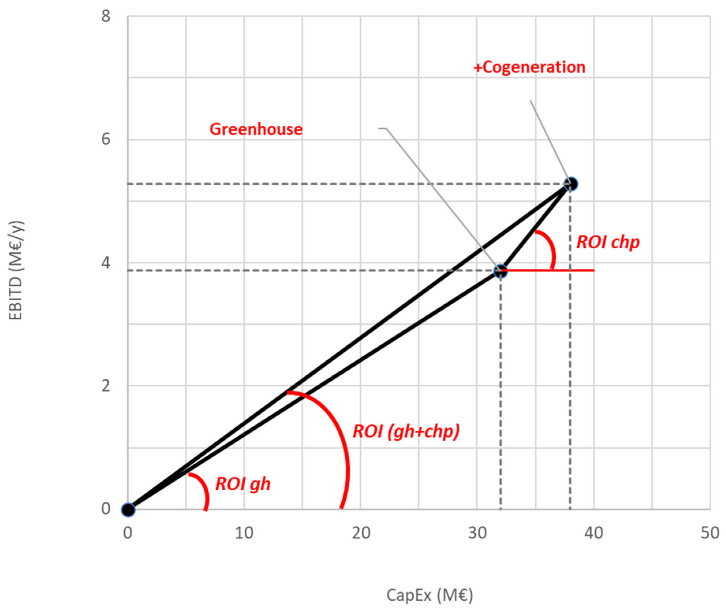 Energies 18 04748 g002