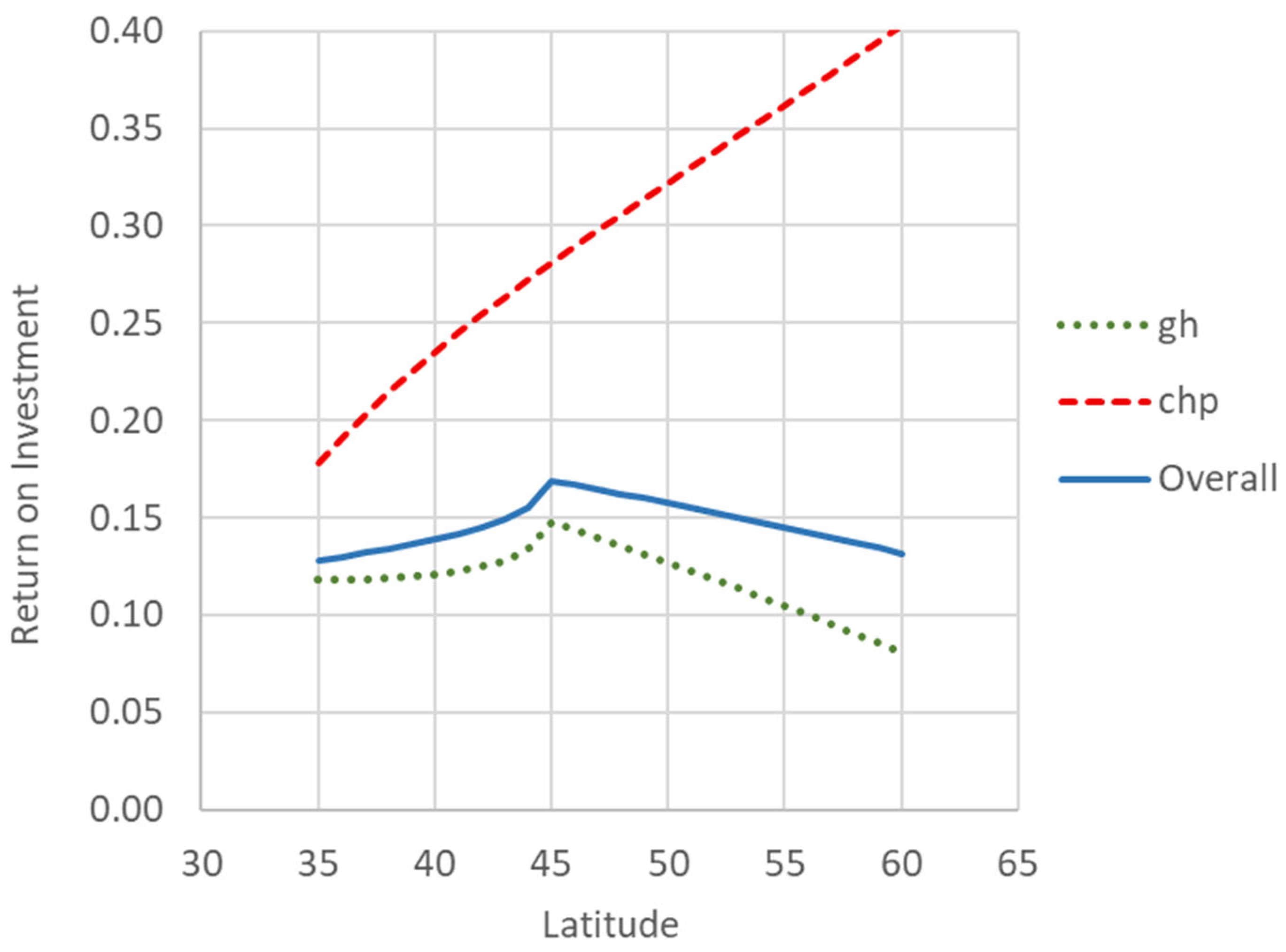 Energies 18 04748 g003