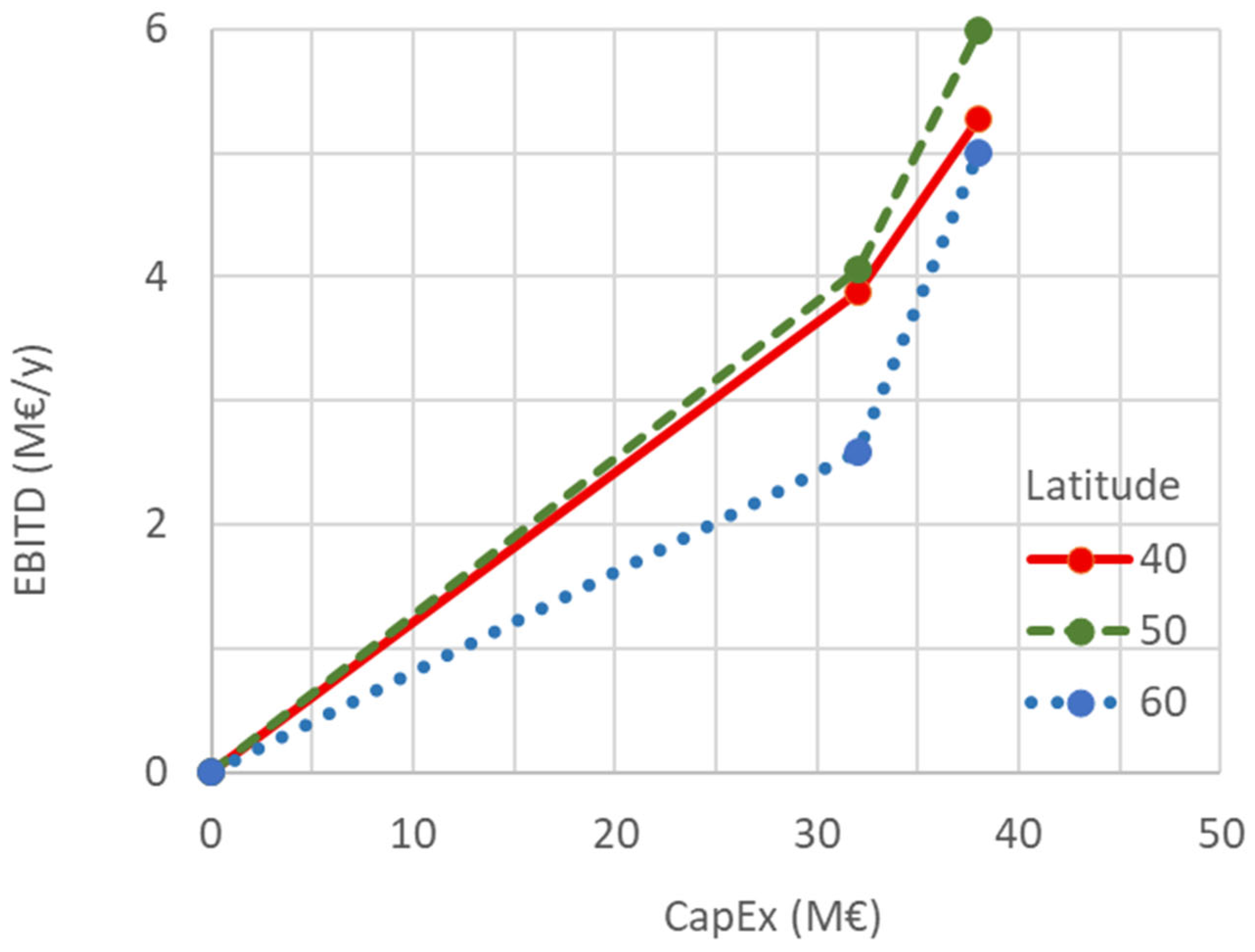 Energies 18 04748 g005