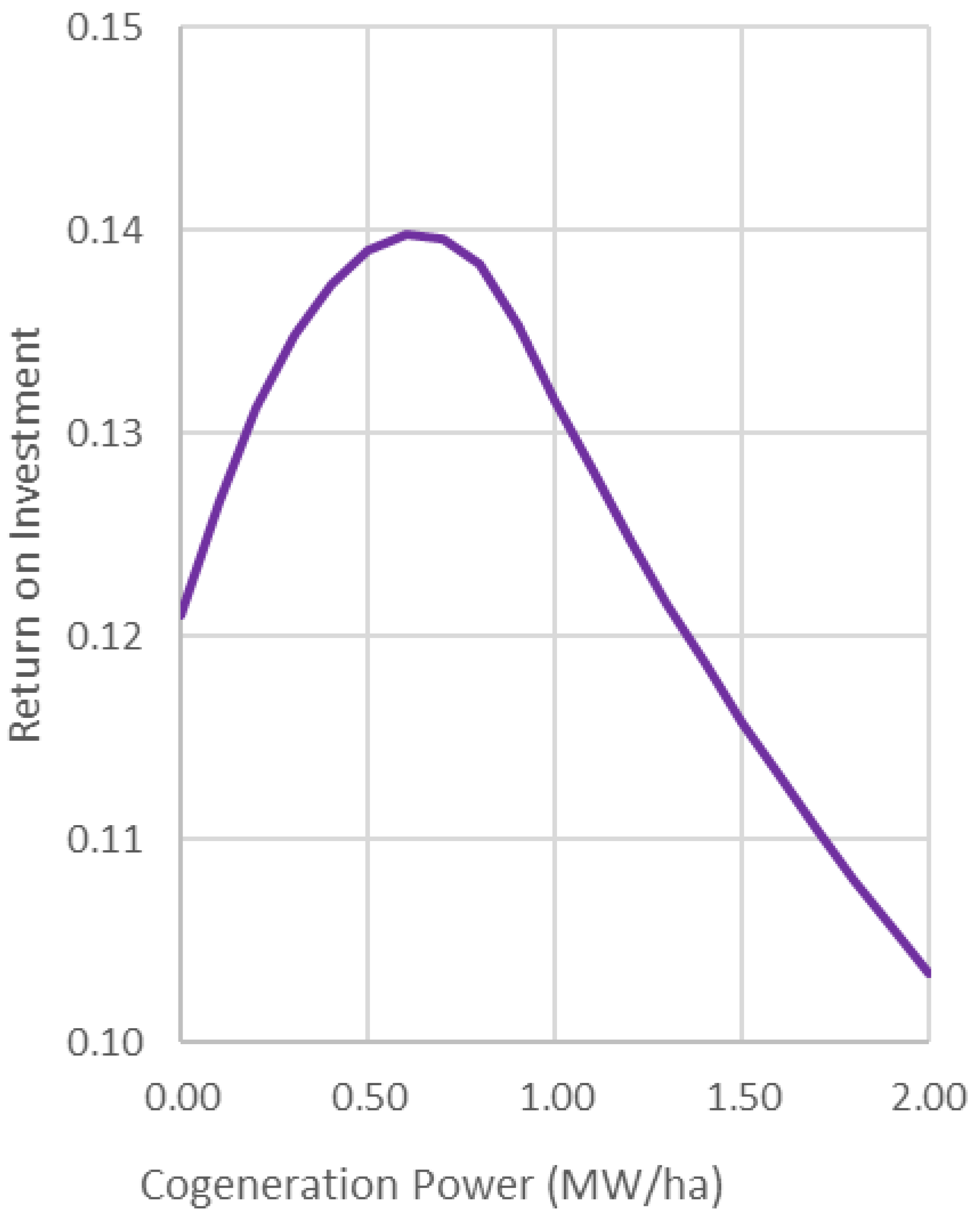 Energies 18 04748 g006
