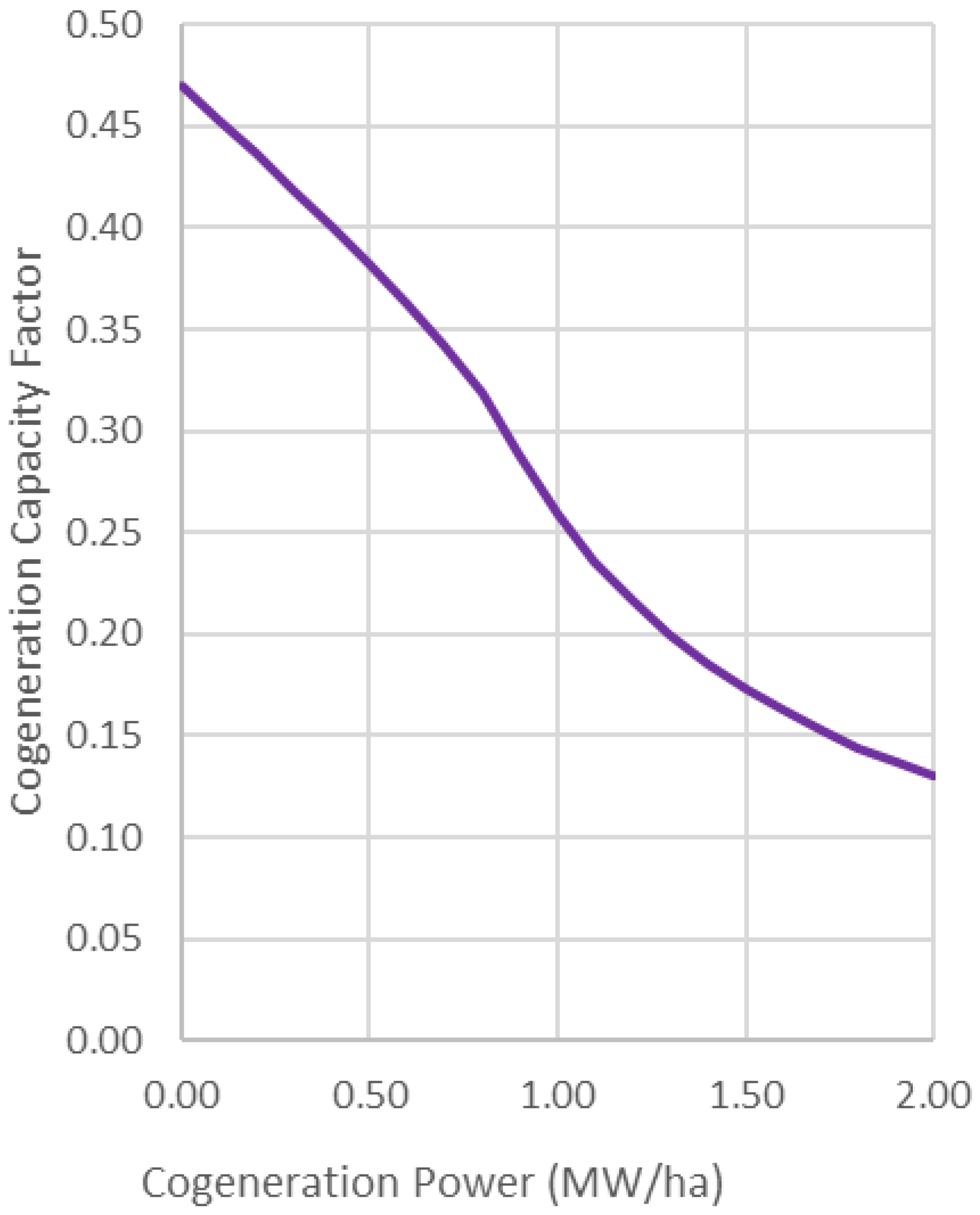 Energies 18 04748 g007