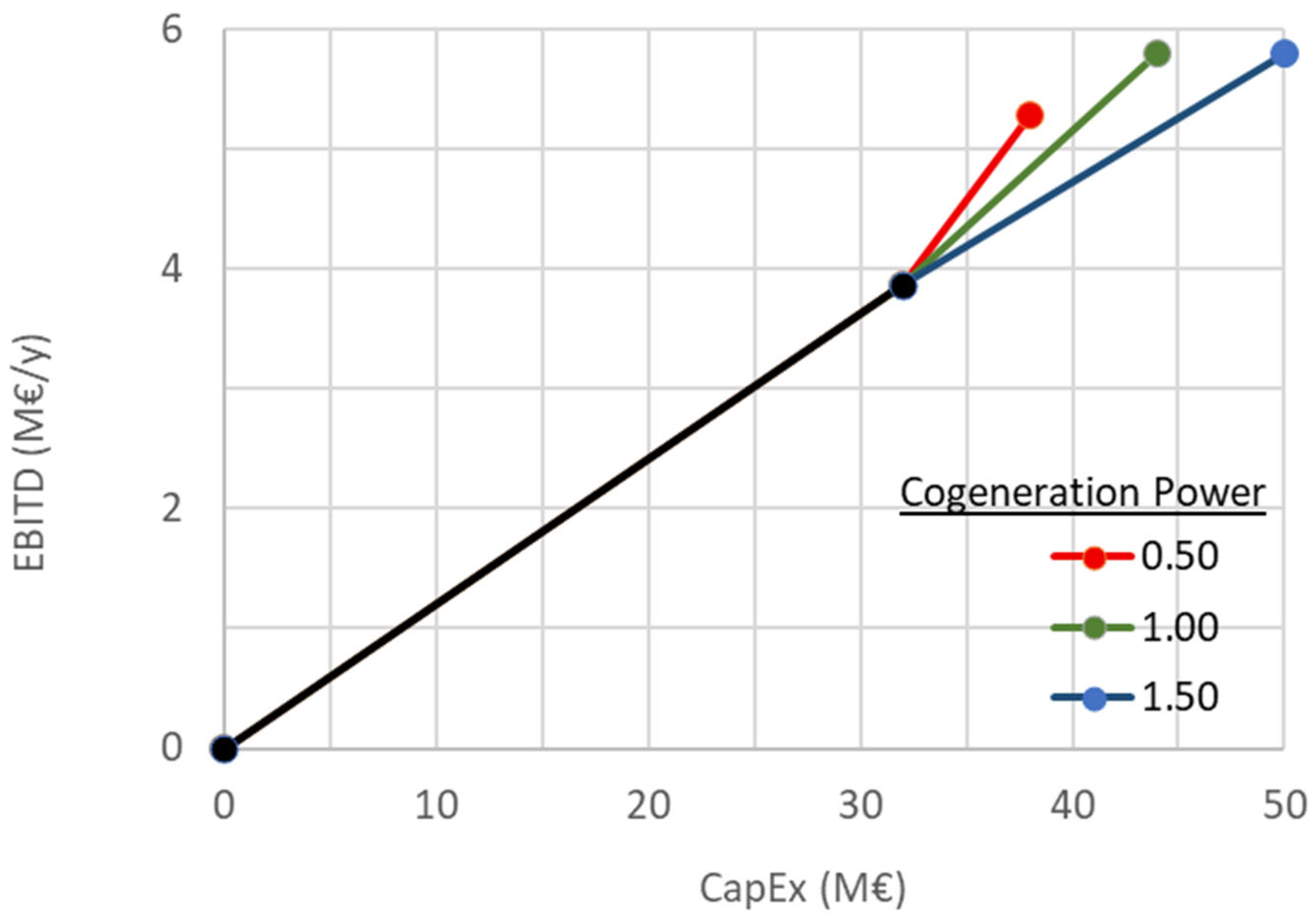 Energies 18 04748 g009