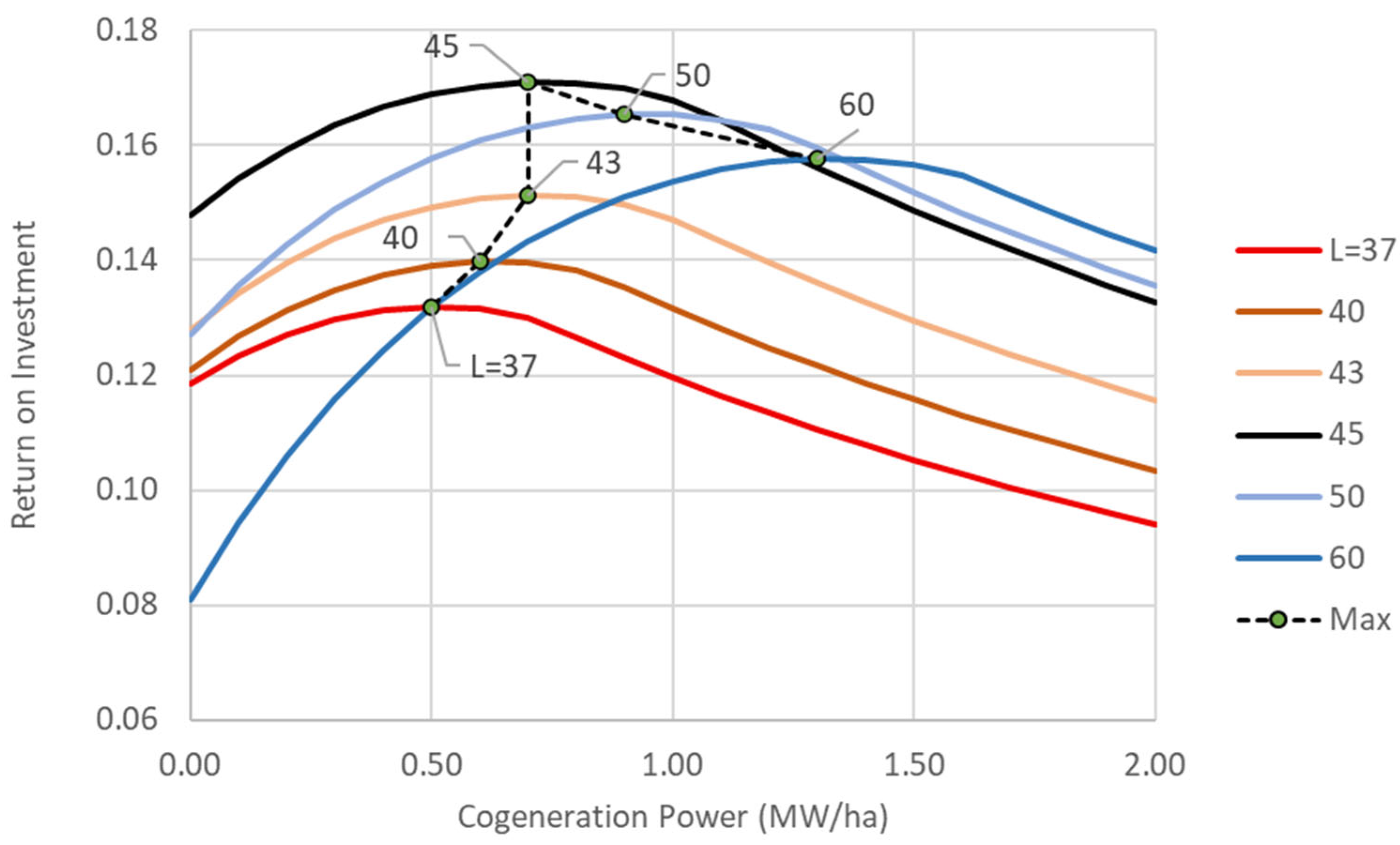 Energies 18 04748 g010