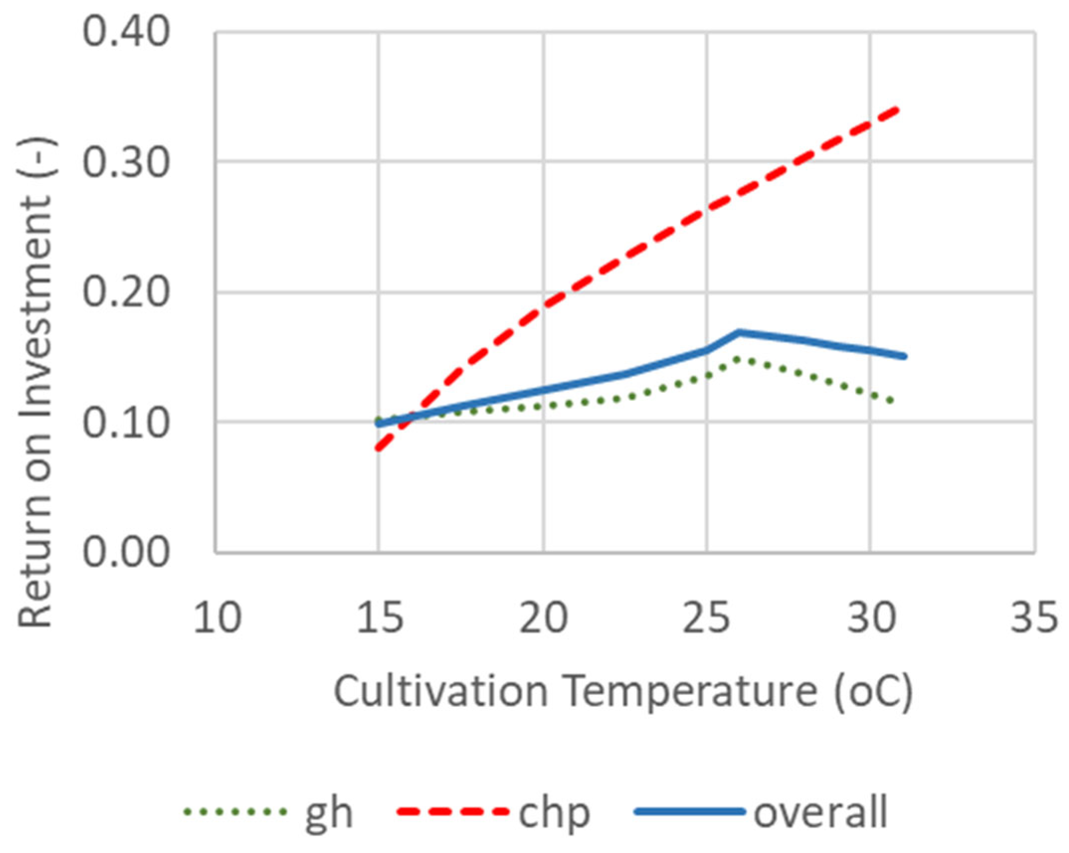 Energies 18 04748 g011