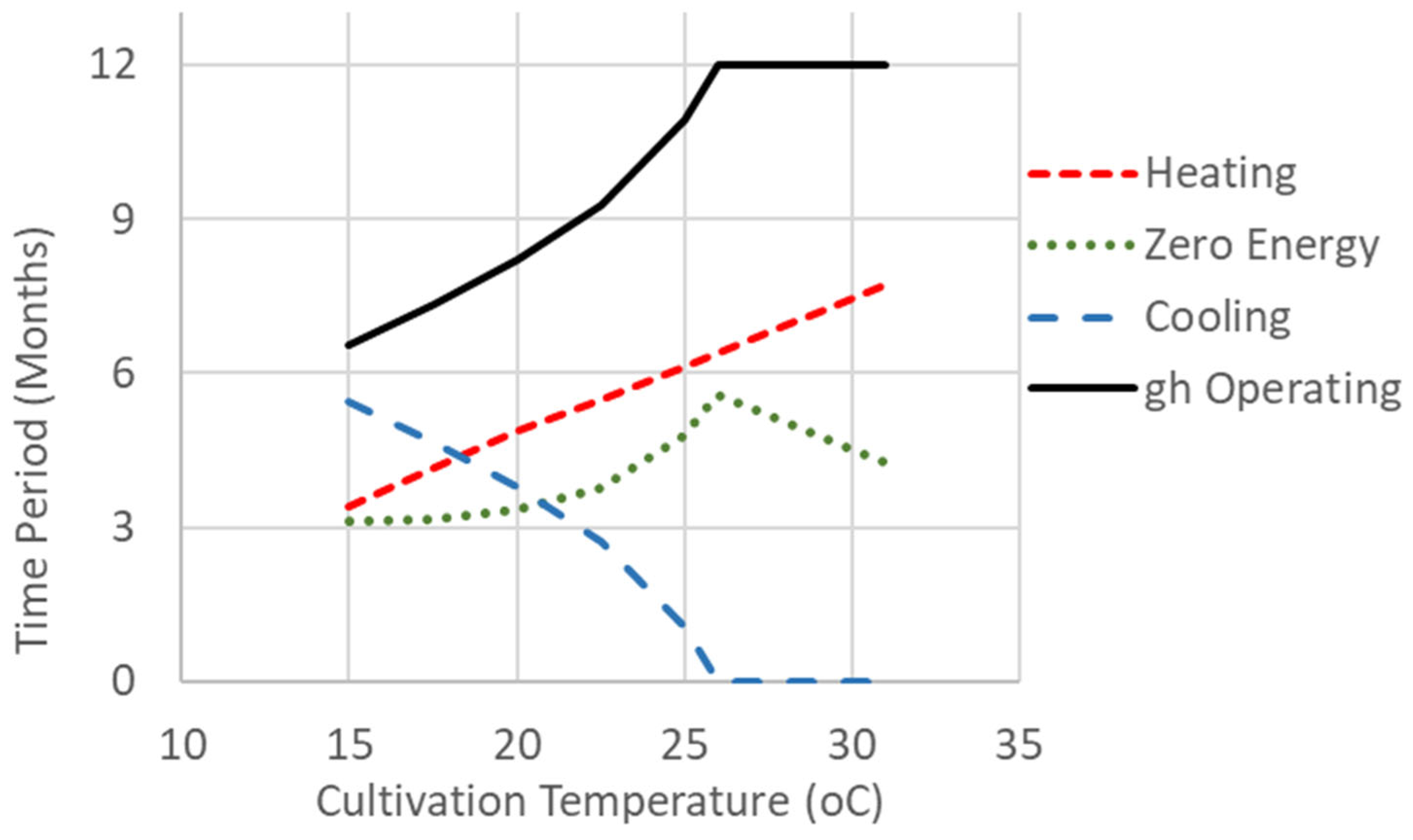 Energies 18 04748 g012