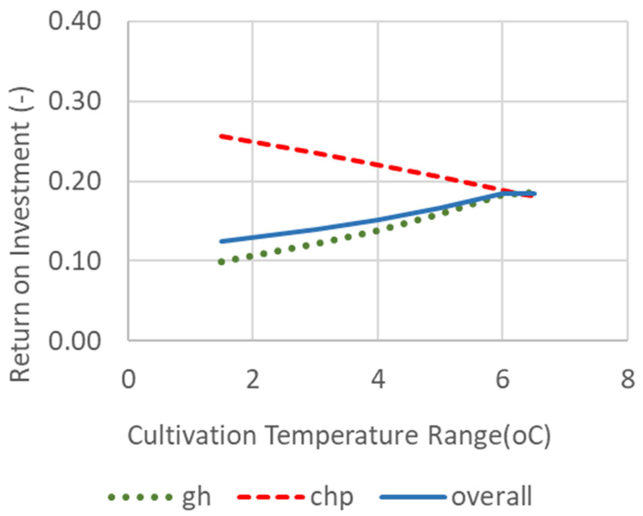 Energies 18 04748 g013