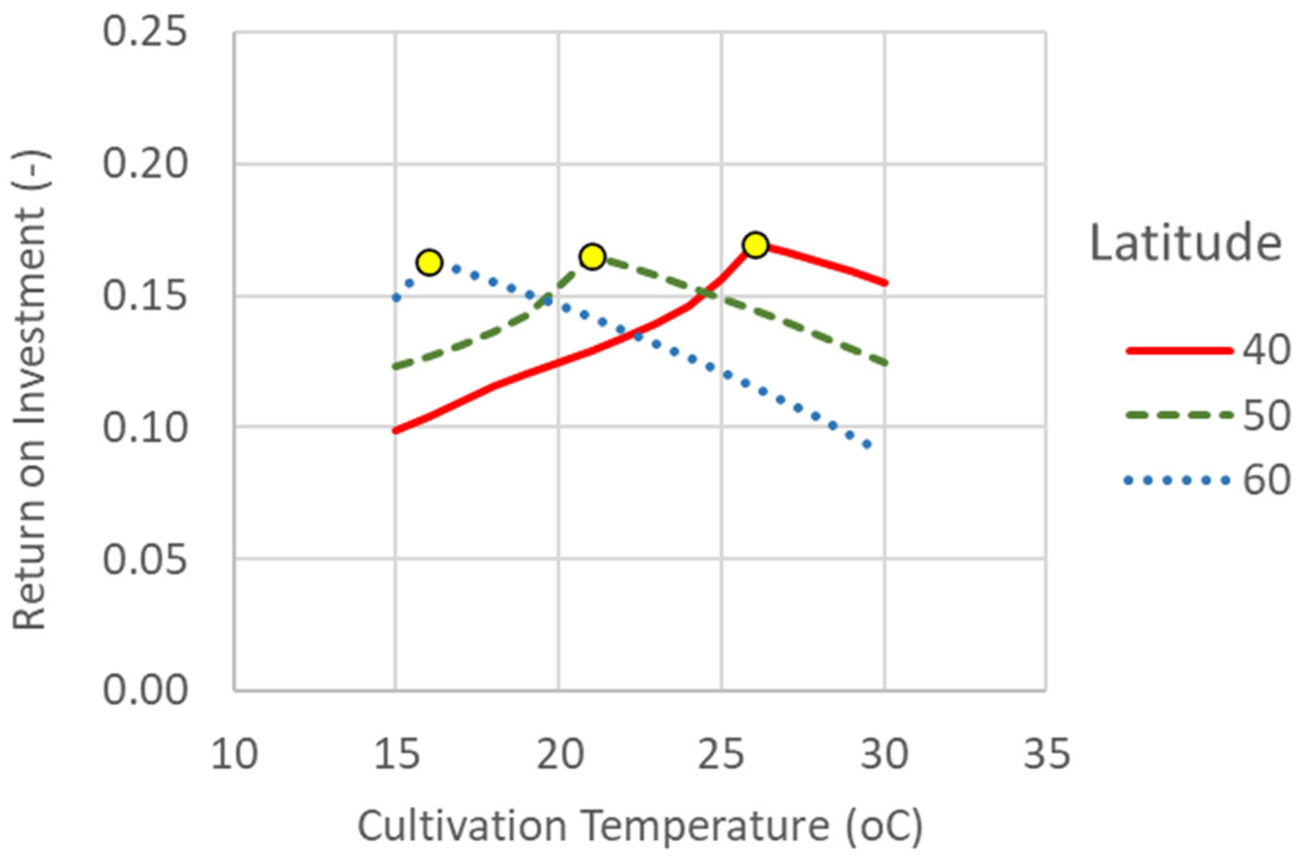 Energies 18 04748 g014