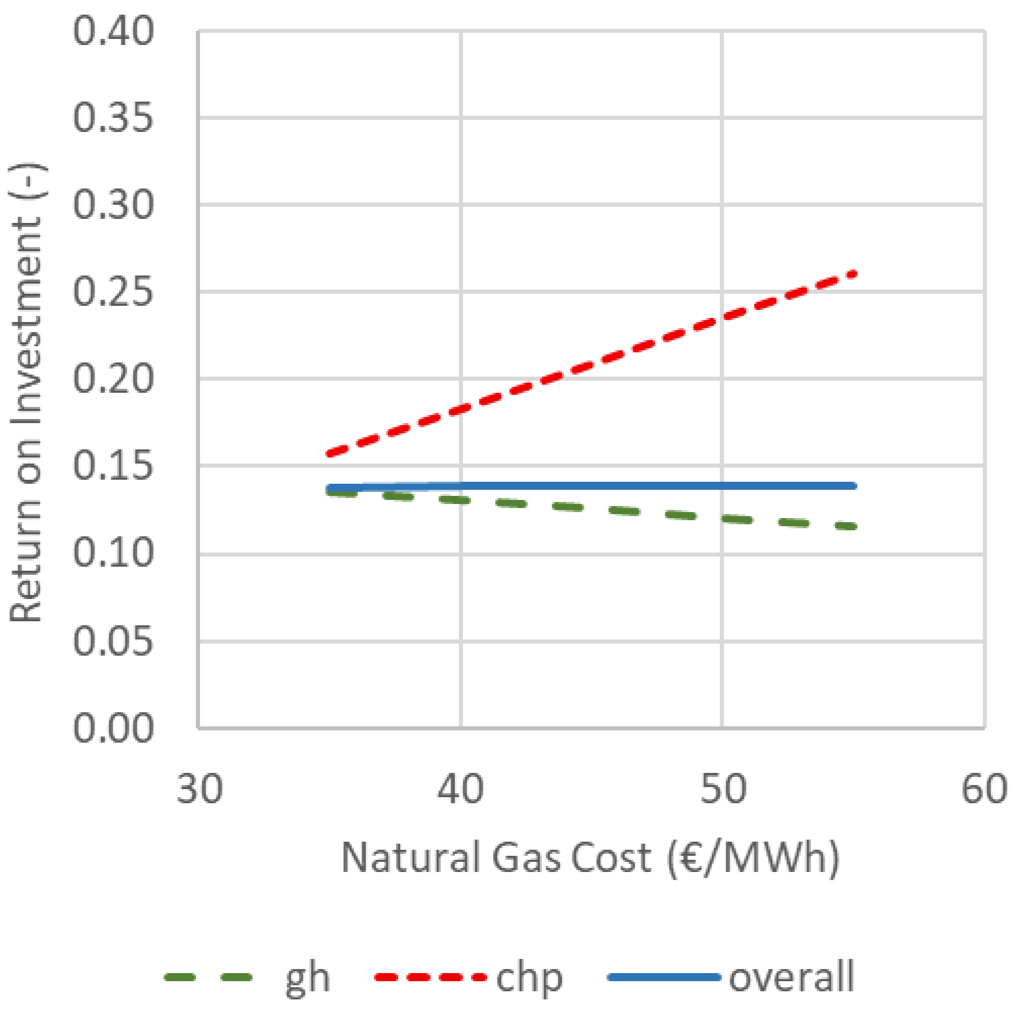 Energies 18 04748 g015