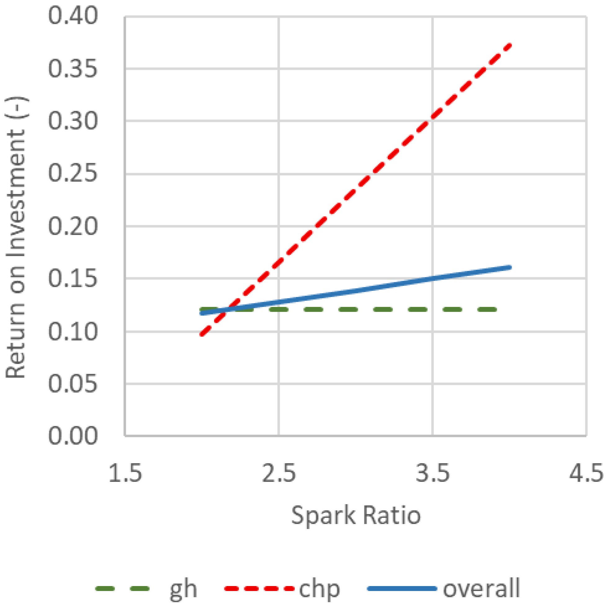 Energies 18 04748 g016