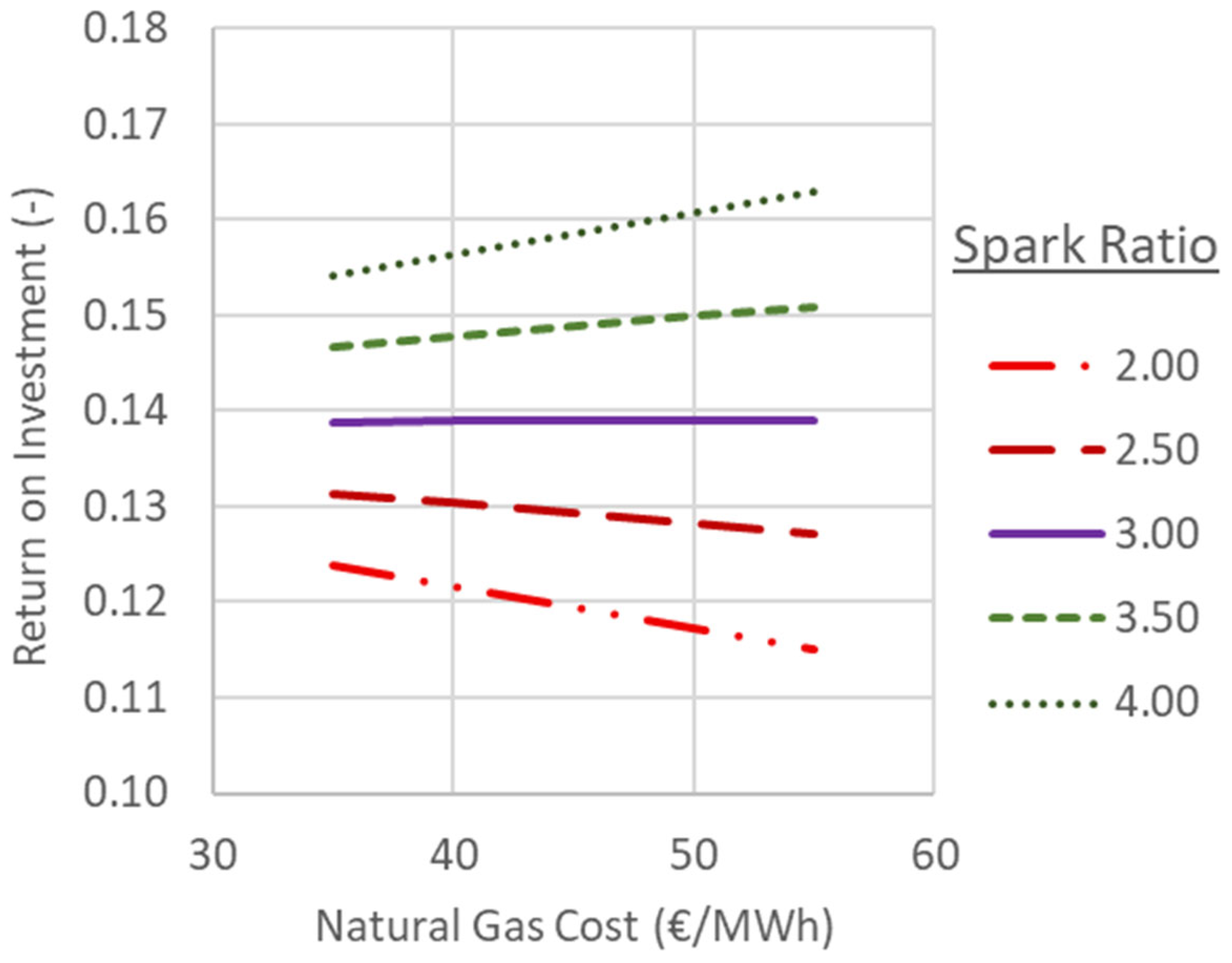 Energies 18 04748 g017