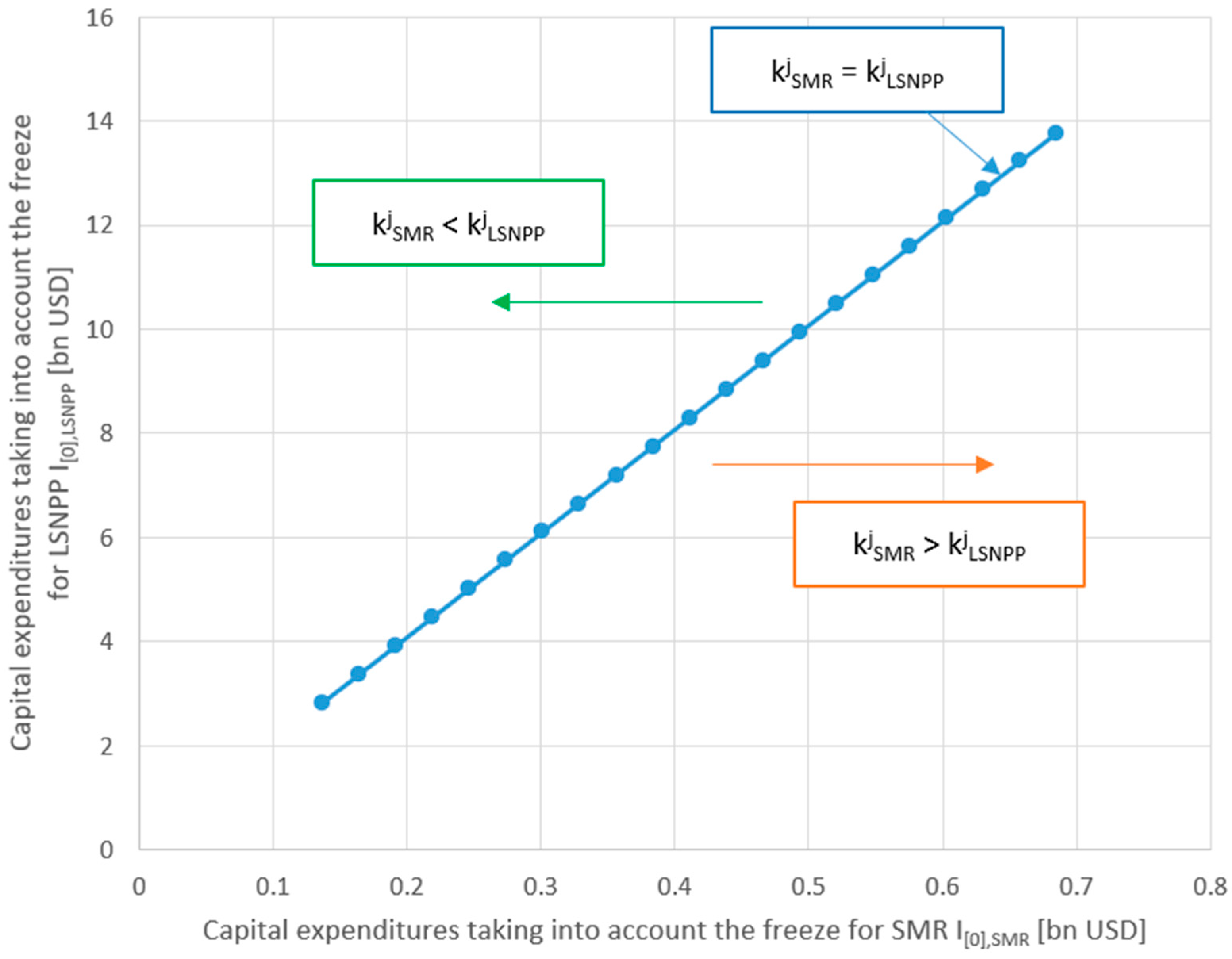 Energies 18 04749 g008