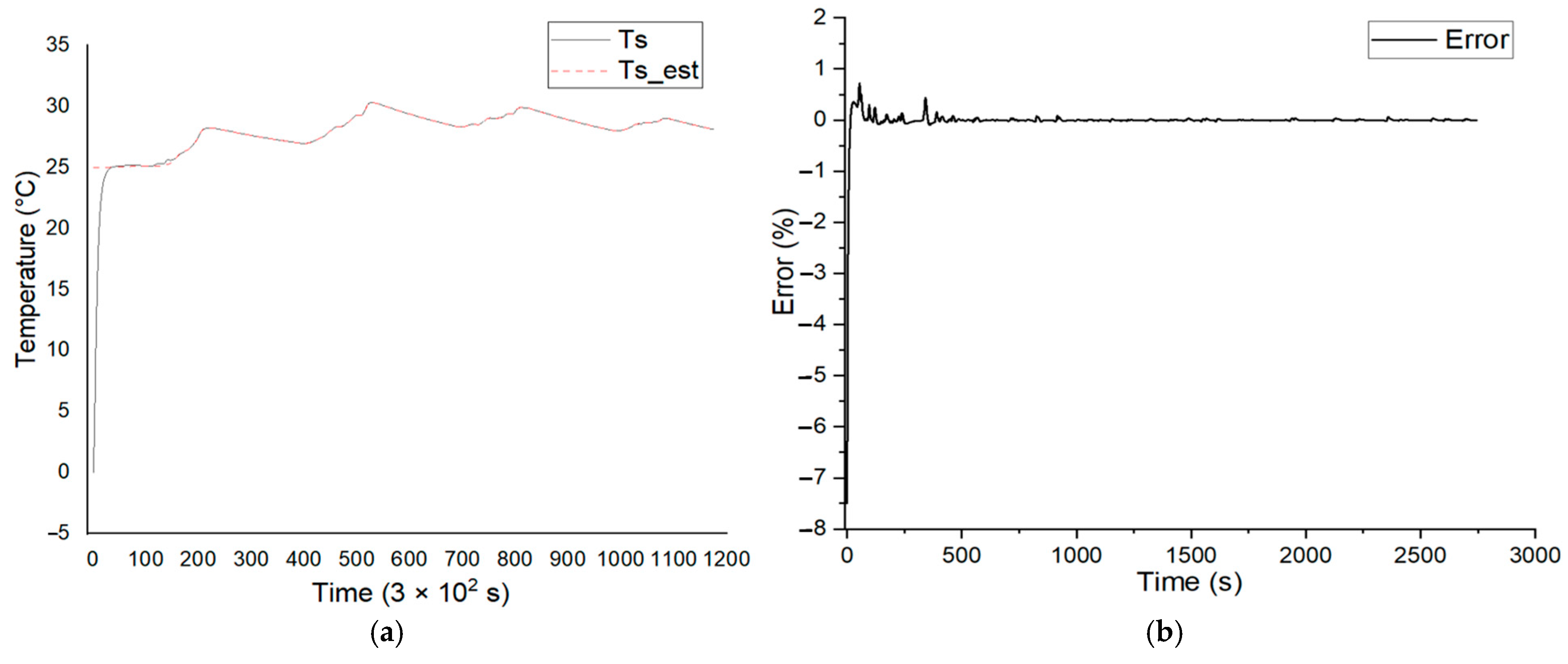 Energies 18 04755 g007