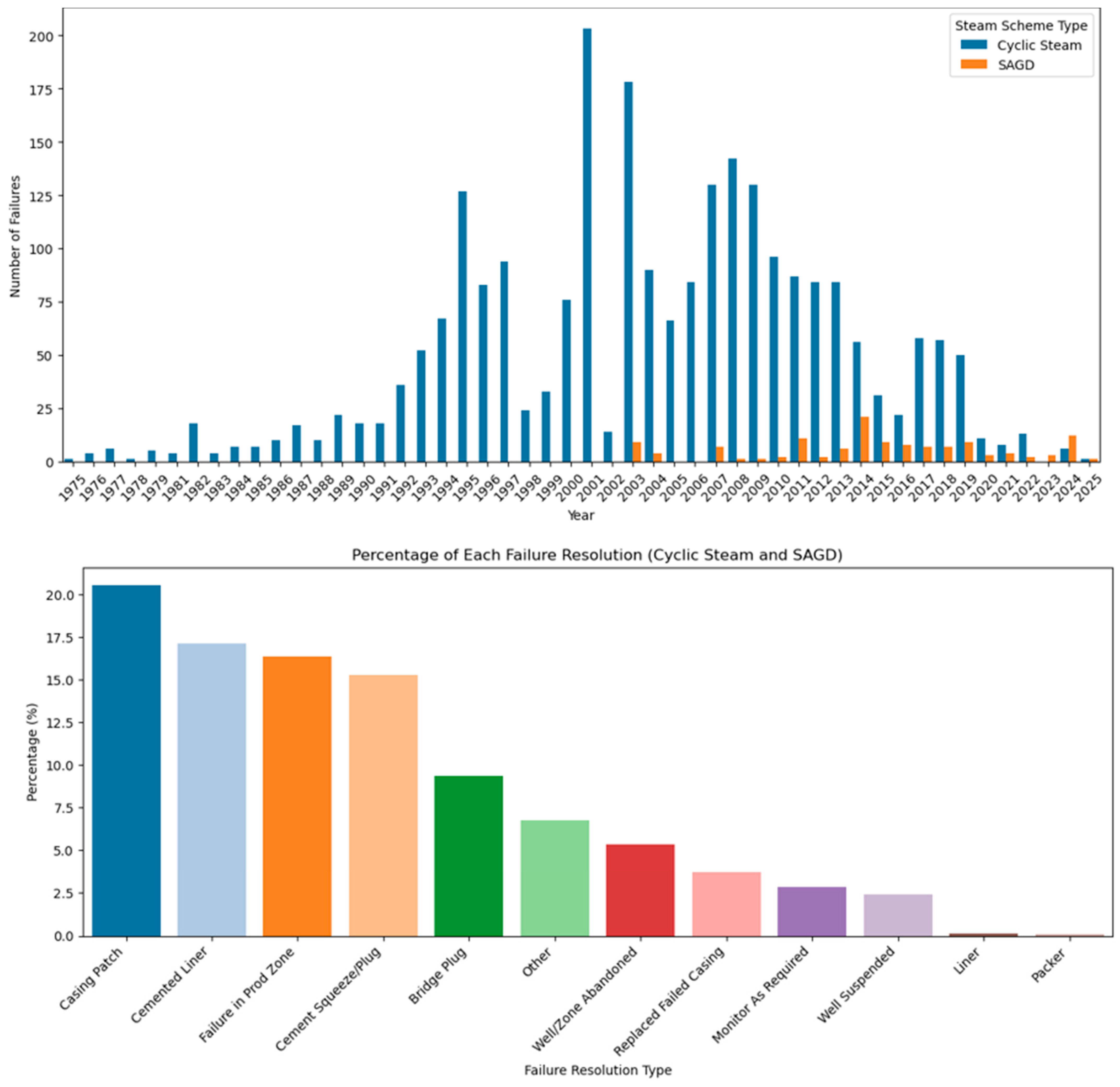 Energies 18 04757 g026