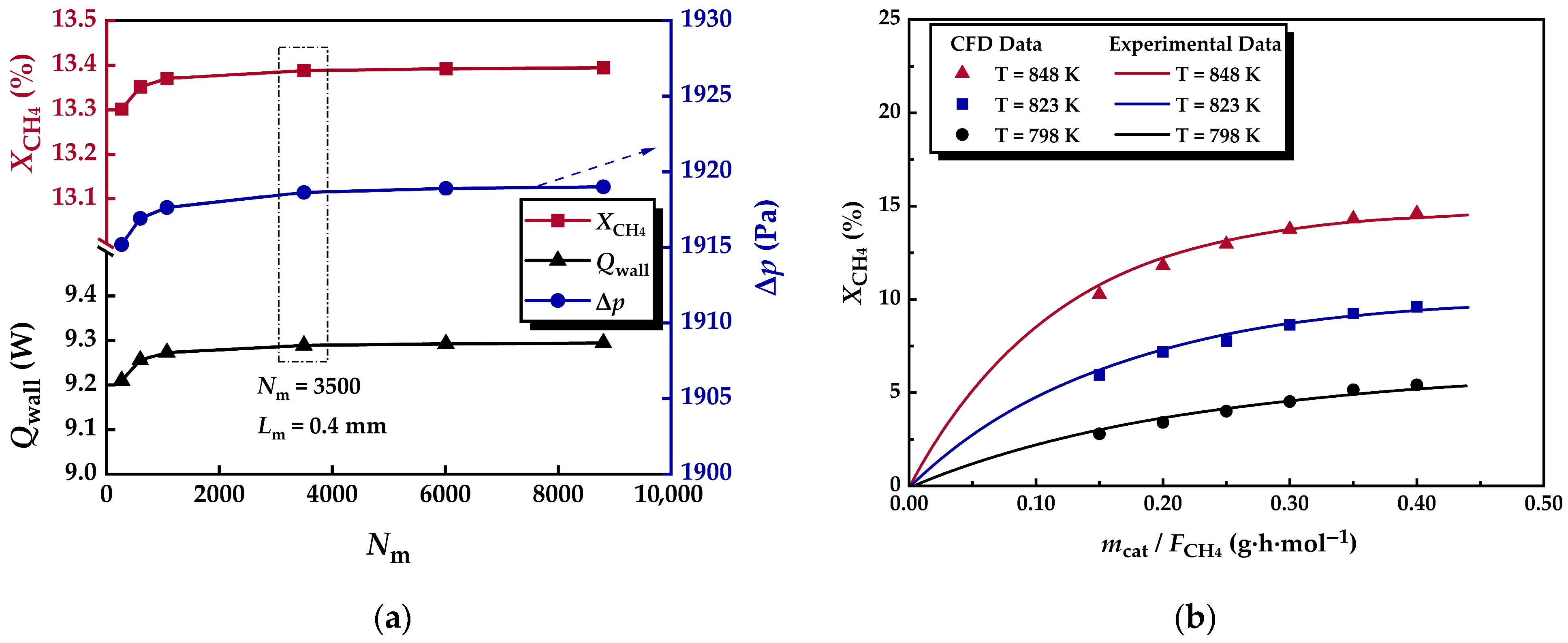 Energies 18 04758 g003 Energies 18 04758 g003