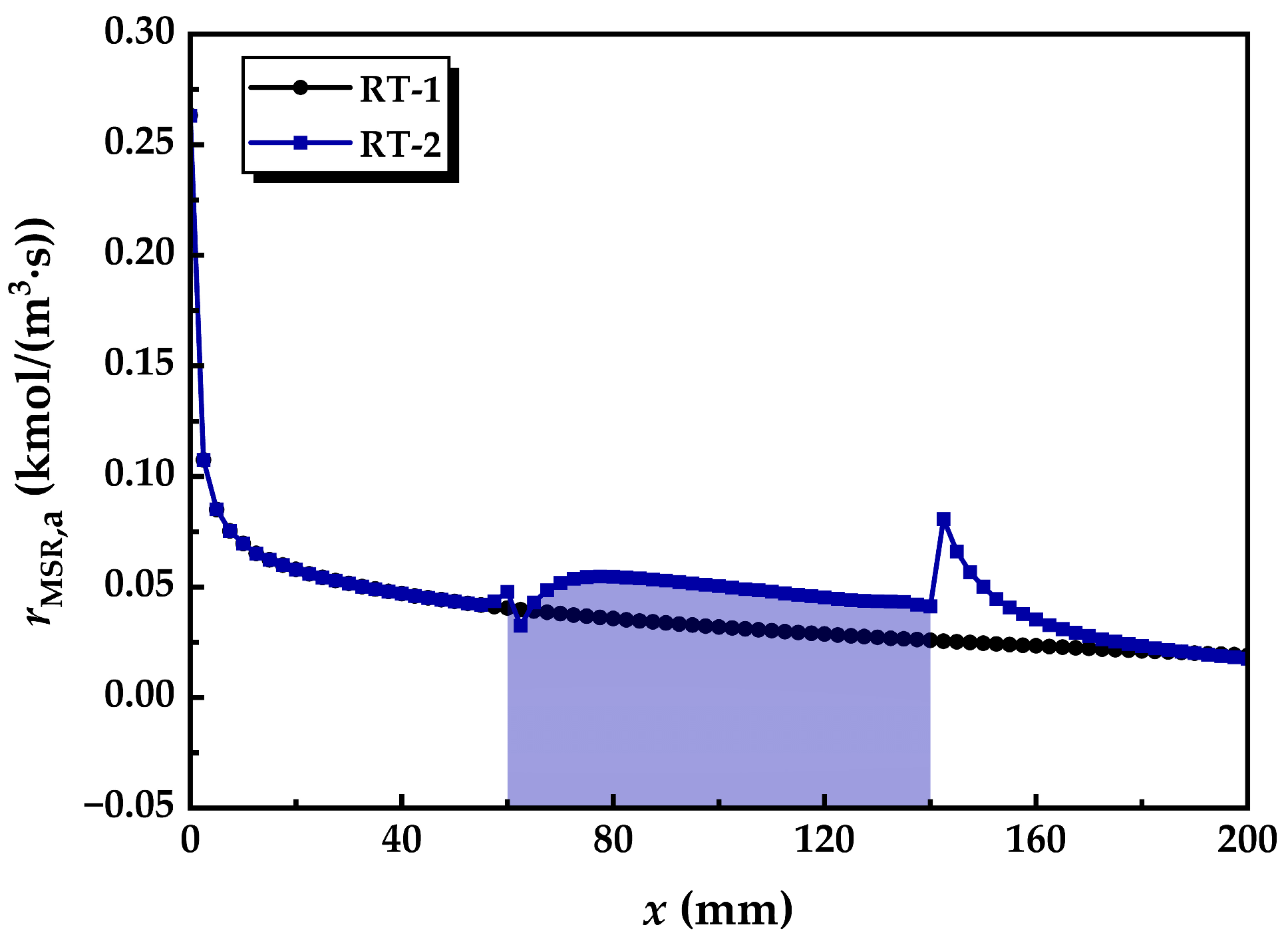 Energies 18 04758 g014 Energies 18 04758 g014