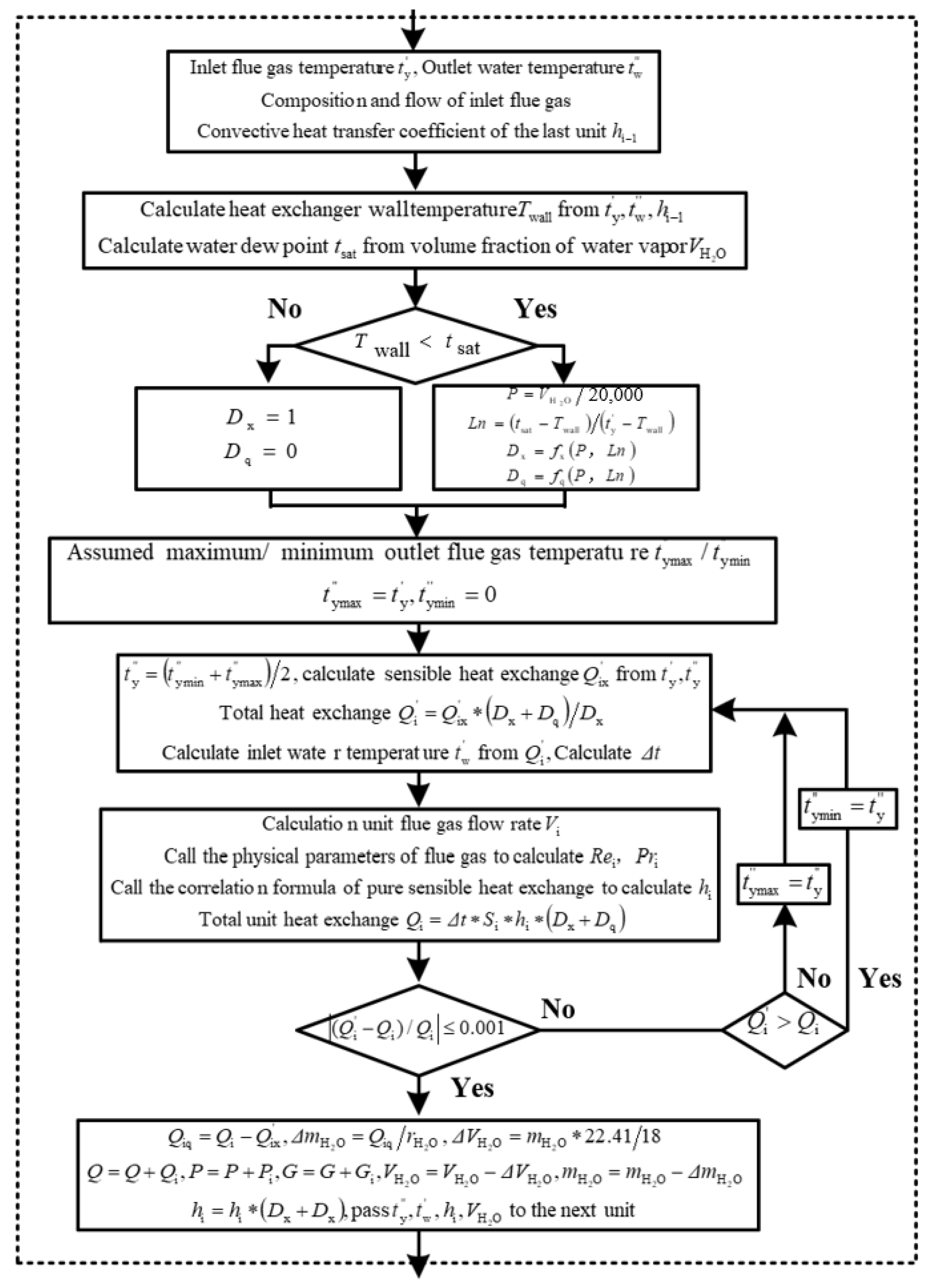 Energies 18 04762 g005