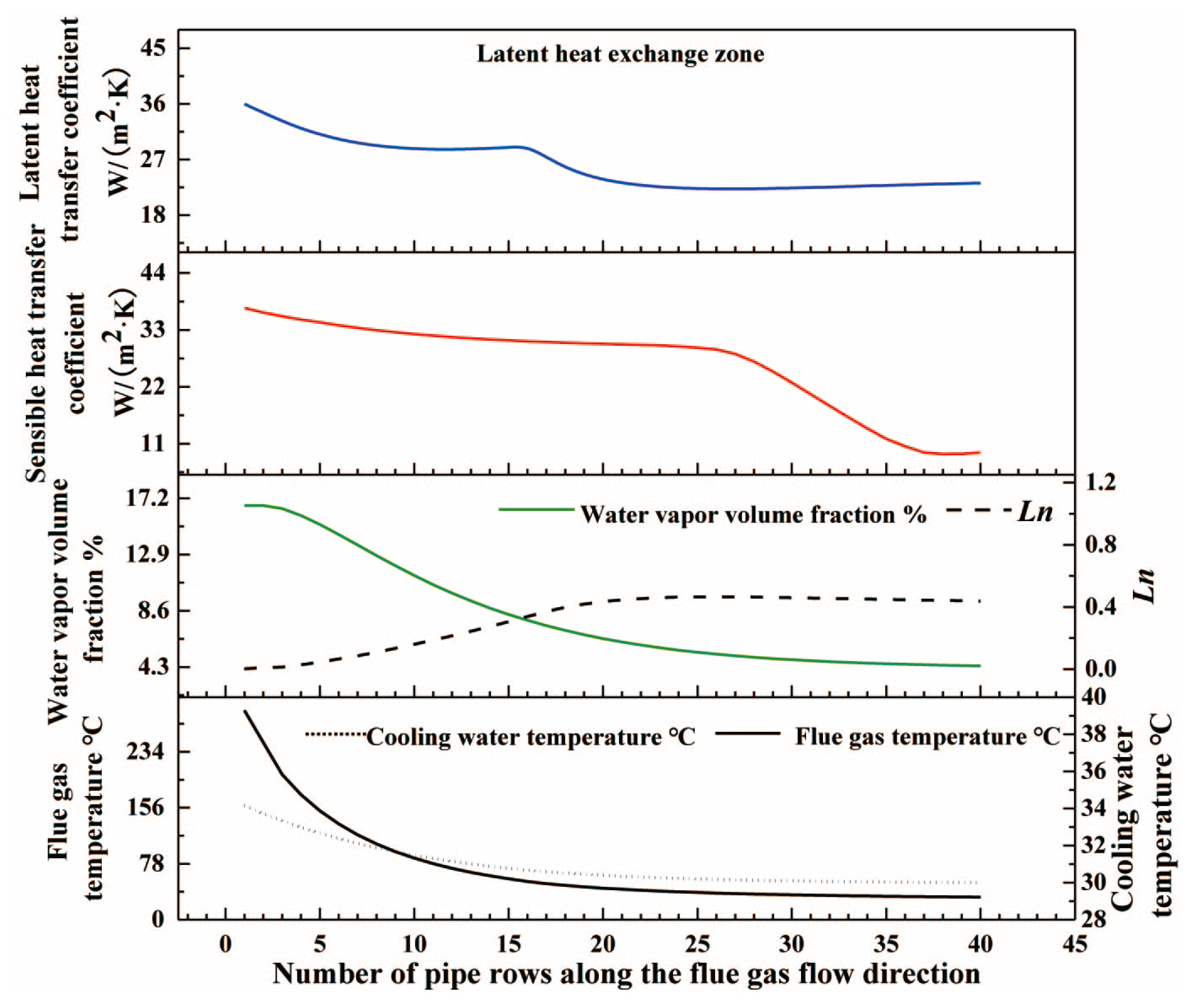 Energies 18 04762 g007