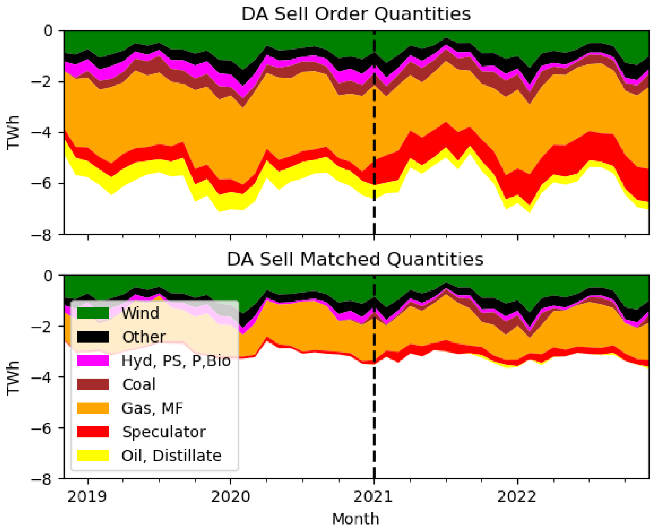 Energies 18 04764 g002 Energies 18 04764 g002