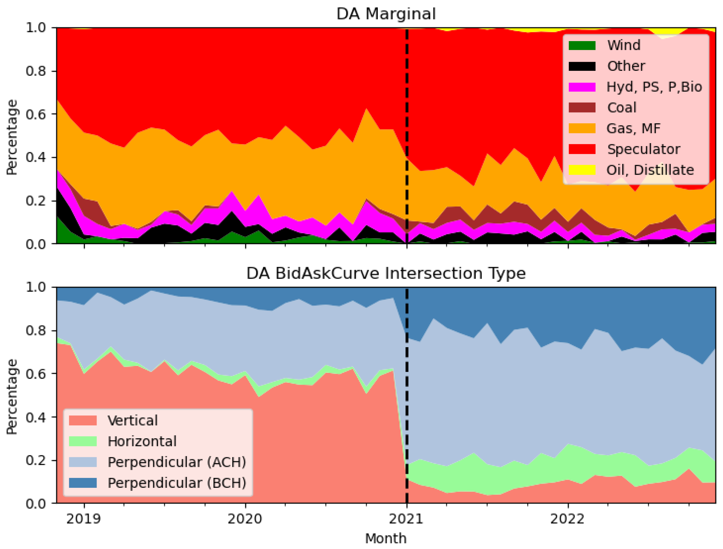 Energies 18 04764 g003 Energies 18 04764 g003