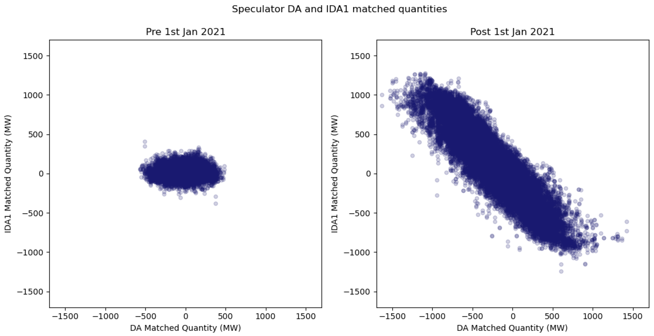 Energies 18 04764 g005 Energies 18 04764 g005