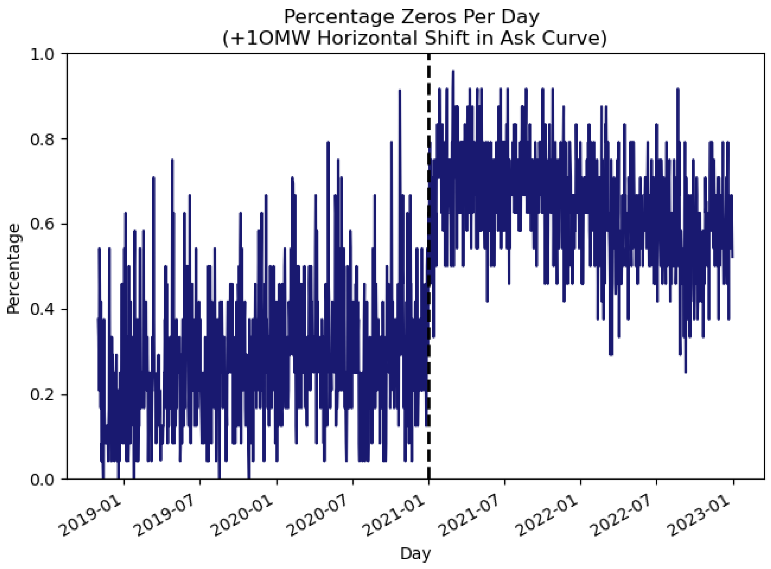 Energies 18 04764 g008 Energies 18 04764 g008