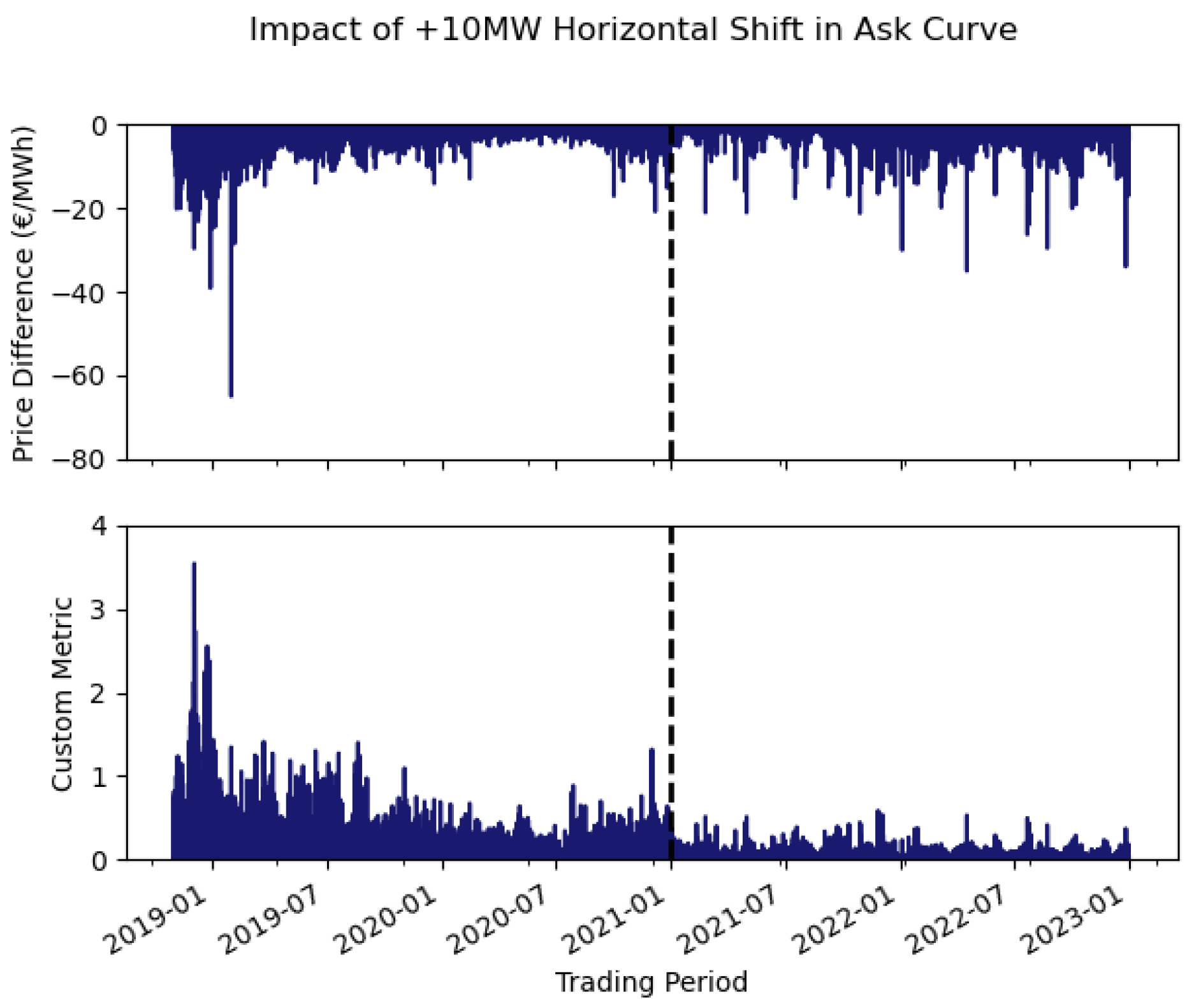 Energies 18 04764 g009 Energies 18 04764 g009