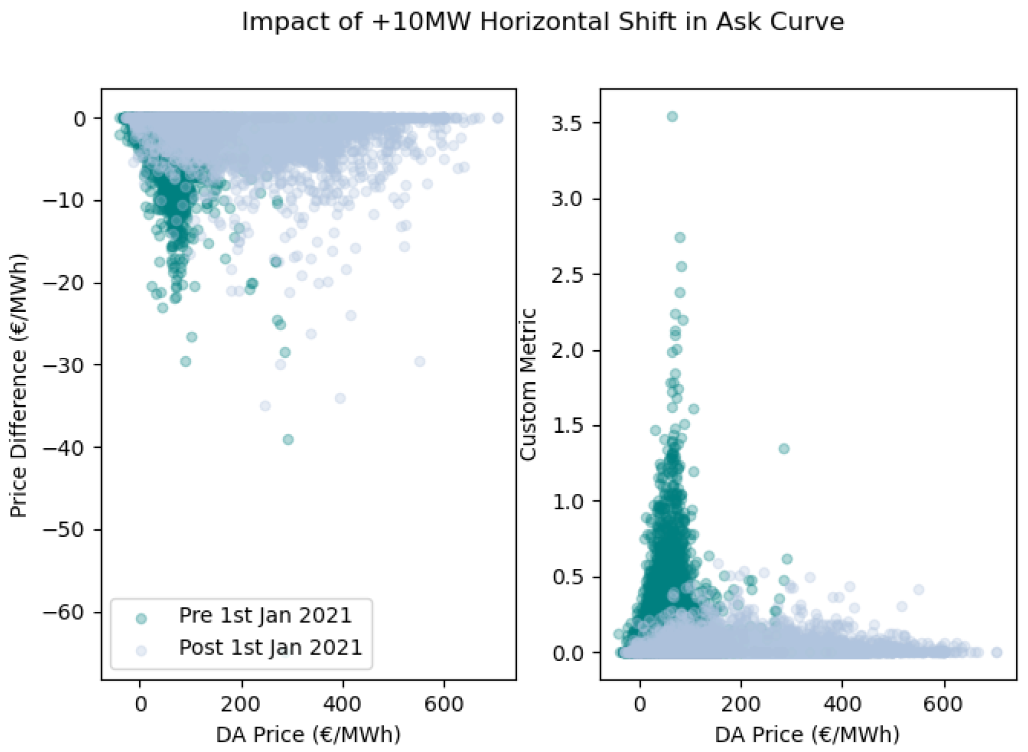 Energies 18 04764 g010 Energies 18 04764 g010