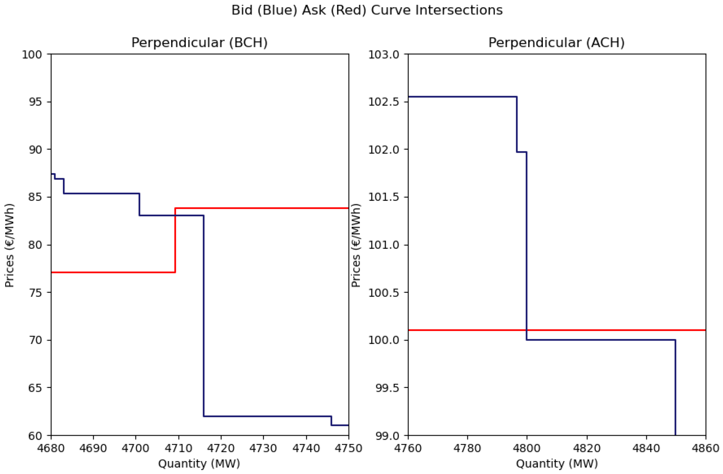 Energies 18 04764 g0a1 Energies 18 04764 g0a1
