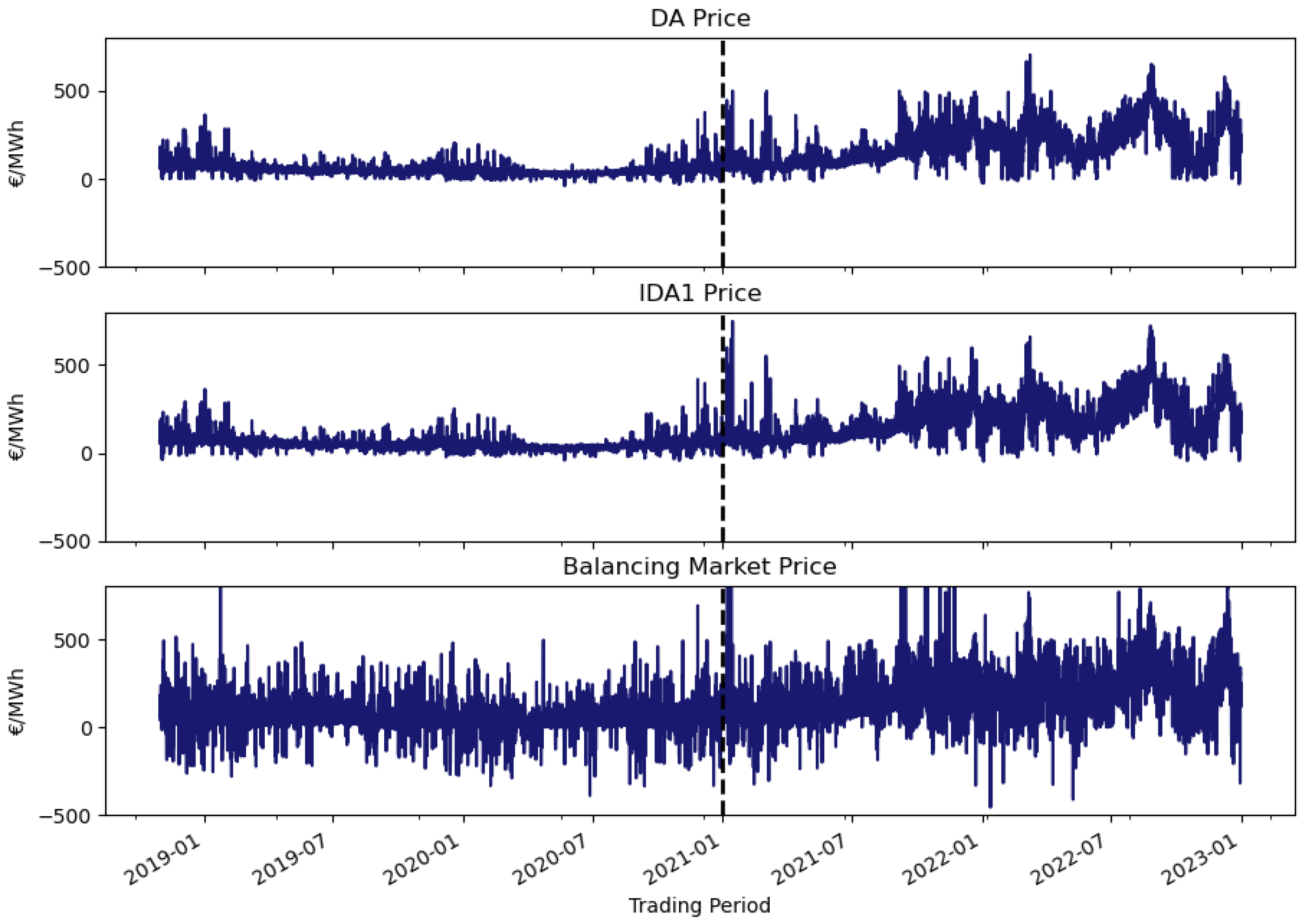 Energies 18 04764 g0a10 Energies 18 04764 g0a10