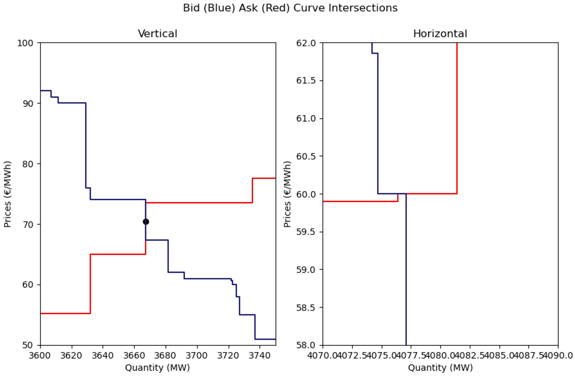 Energies 18 04764 g0a2 Energies 18 04764 g0a2