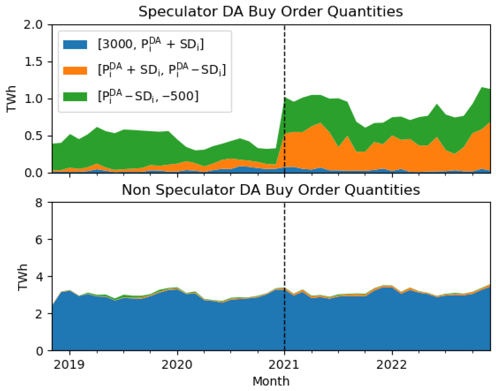 Energies 18 04764 g0a3 Energies 18 04764 g0a3