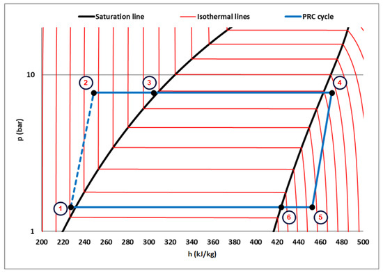 Experimental Energy and Exergy Performance Evaluation of a