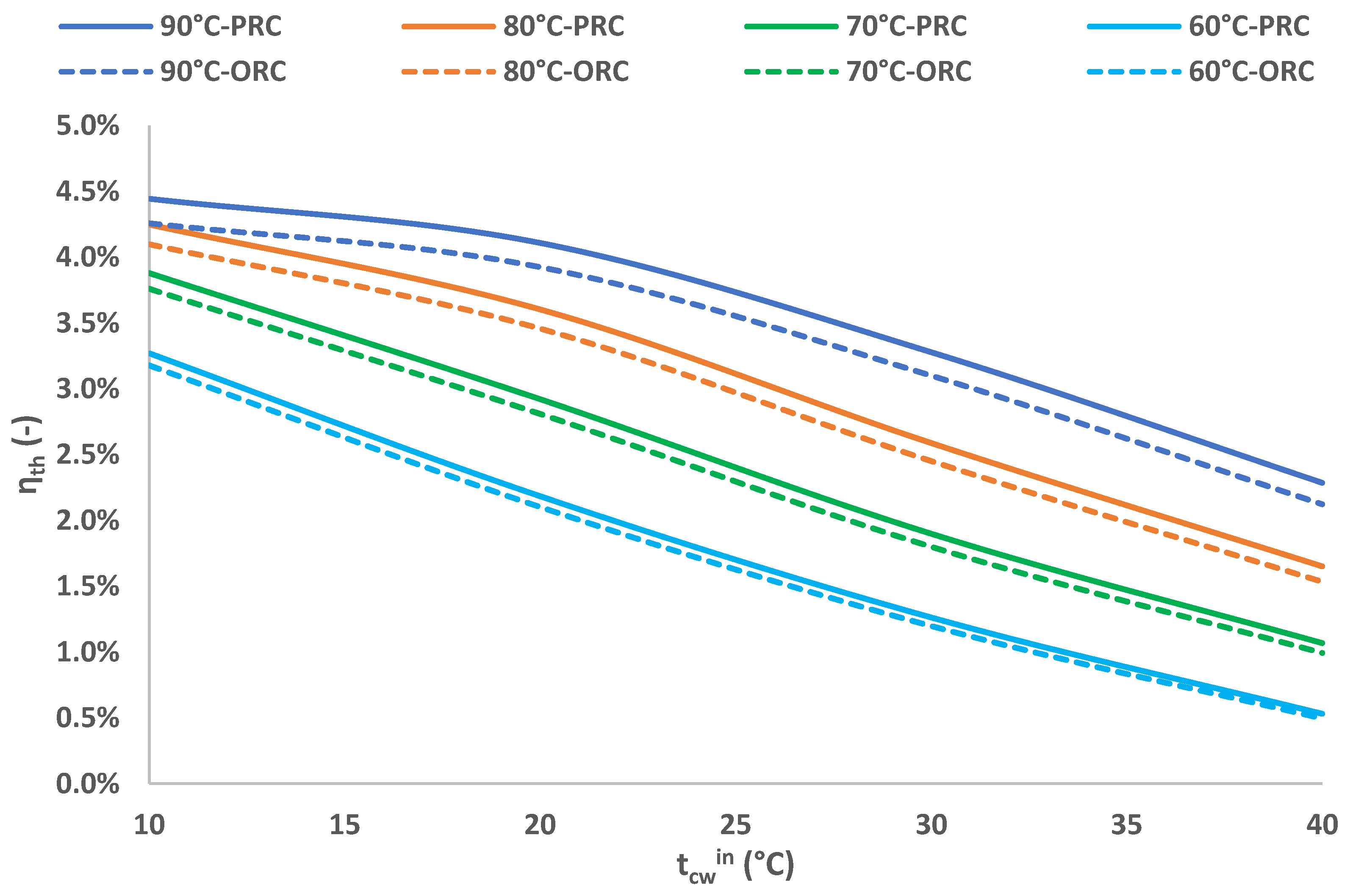 Energies 18 04766 g022