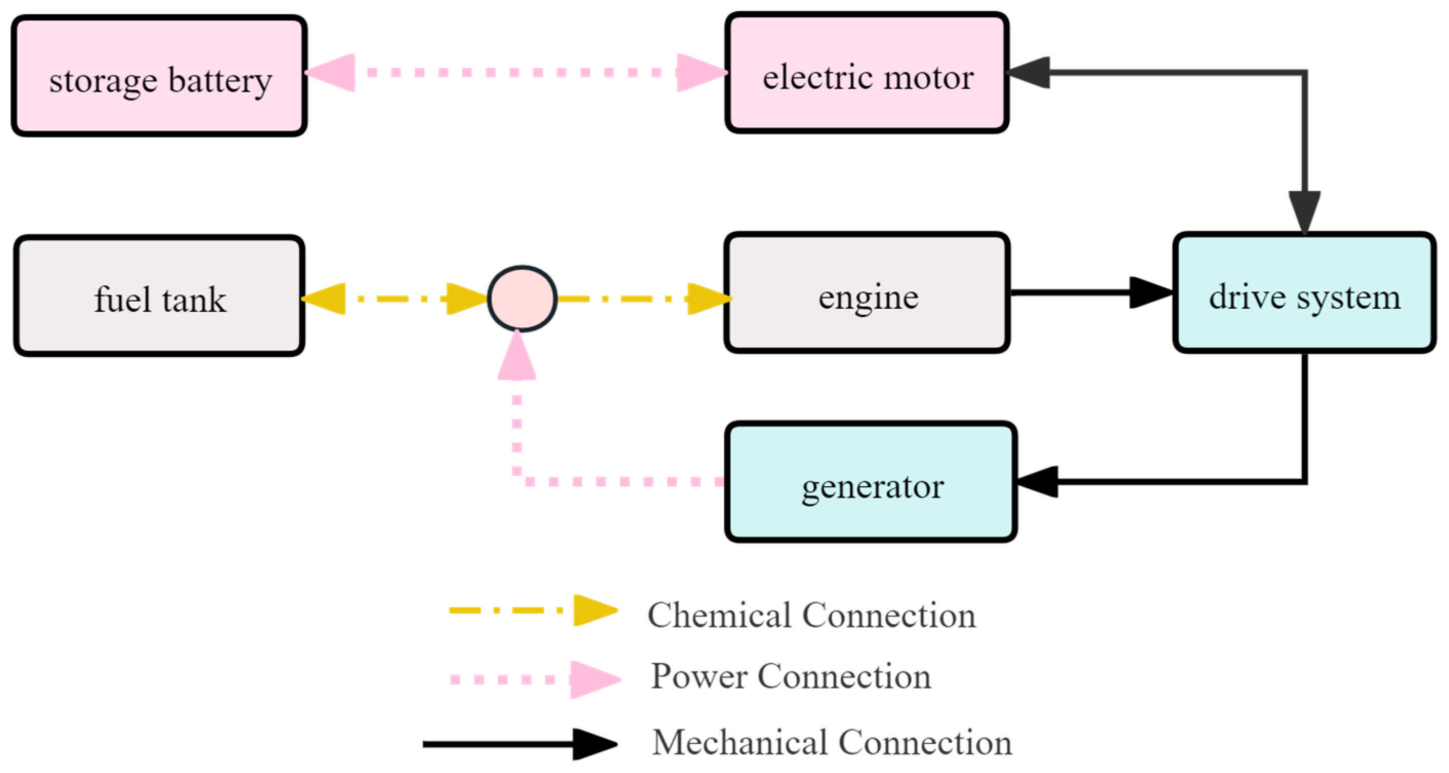 Energies 18 04769 g003