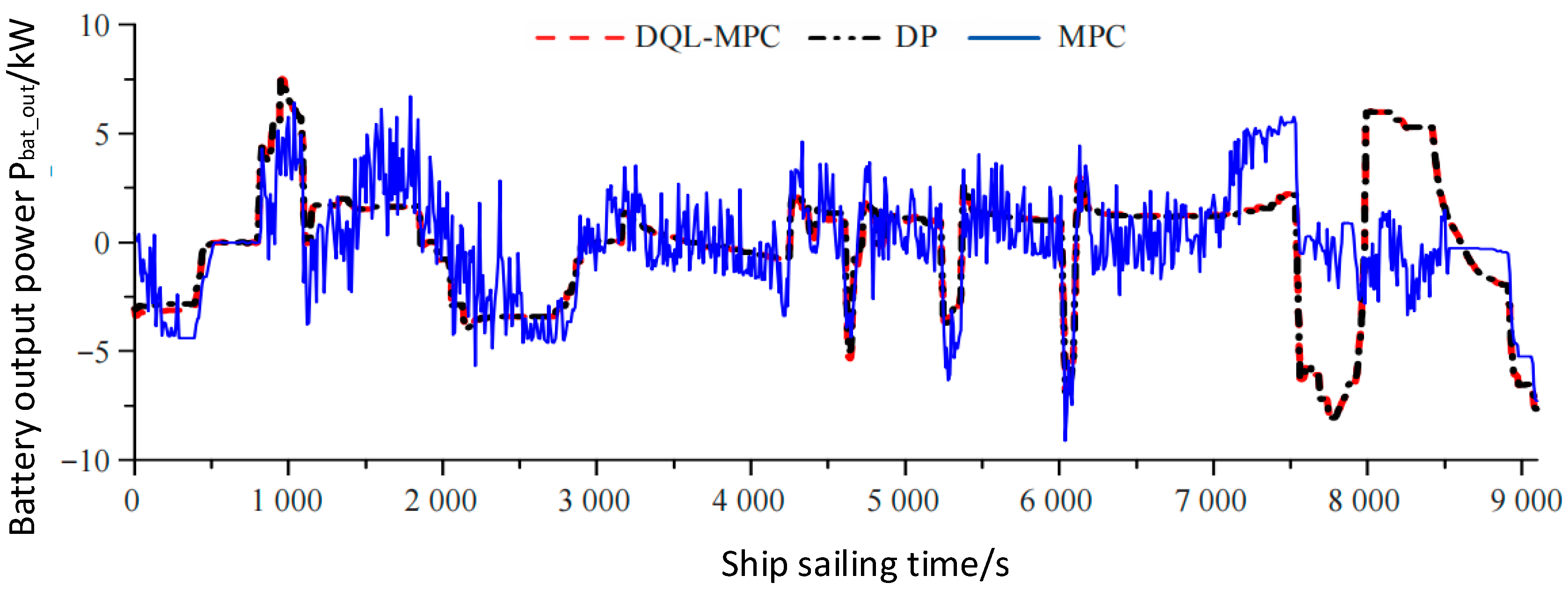 Energies 18 04769 g004