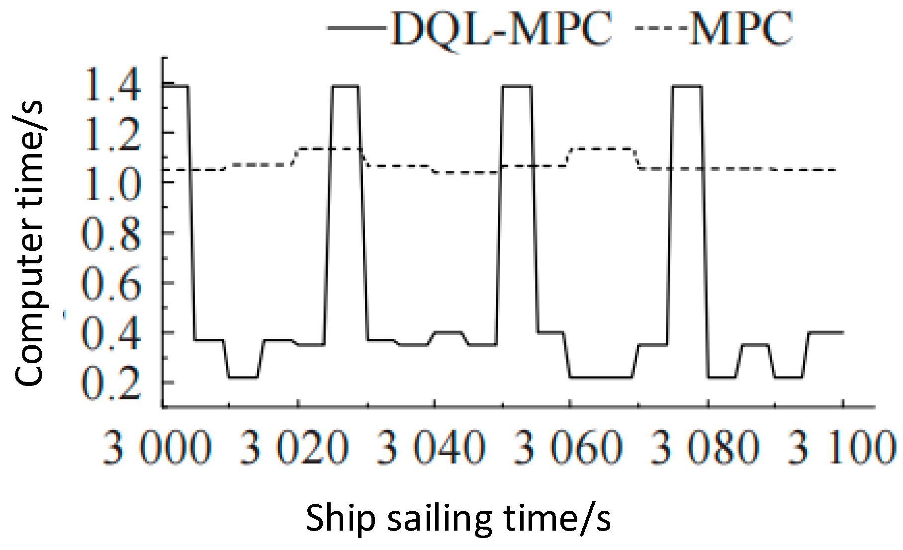 Energies 18 04769 g005