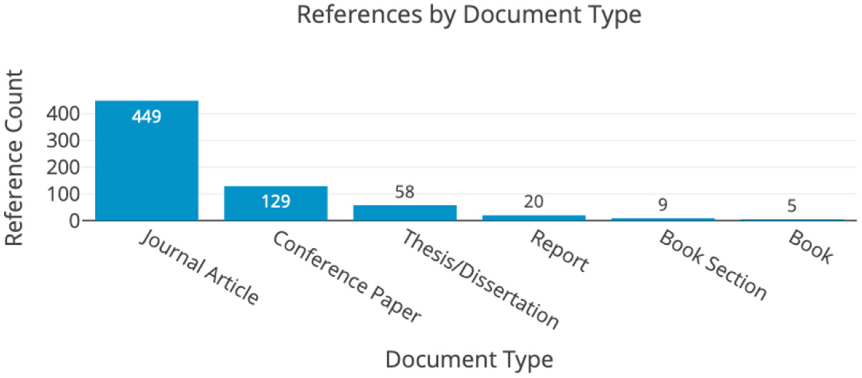 Energies 18 04776 g005 Energies 18 04776 g005