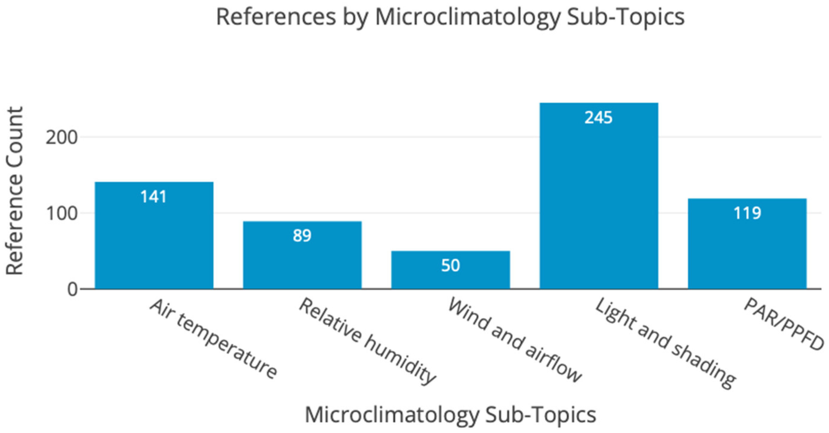 Energies 18 04776 g009 Energies 18 04776 g009
